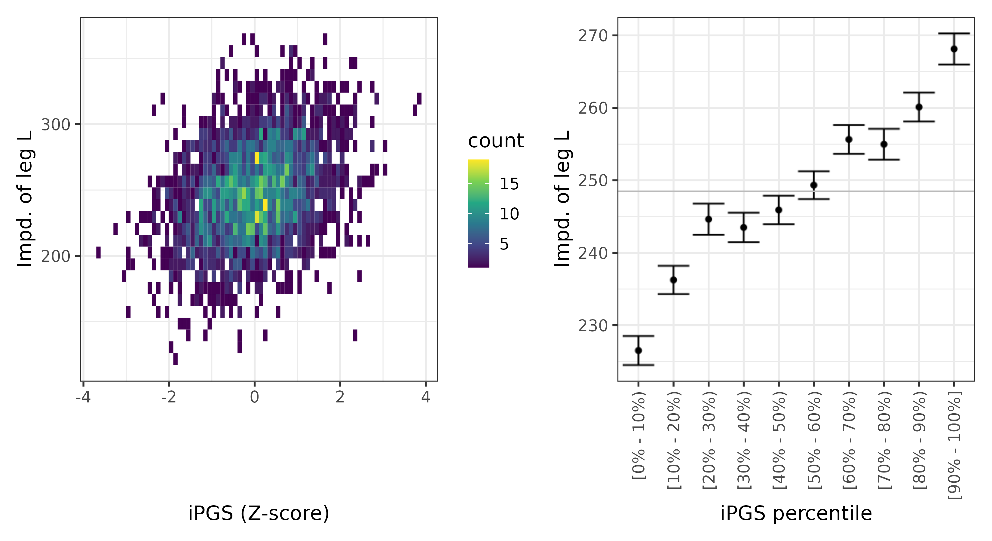 /static/data/tanigawakellis2023/per_trait/INI23108/INI23108.NBW.PGS_vs_phe.png