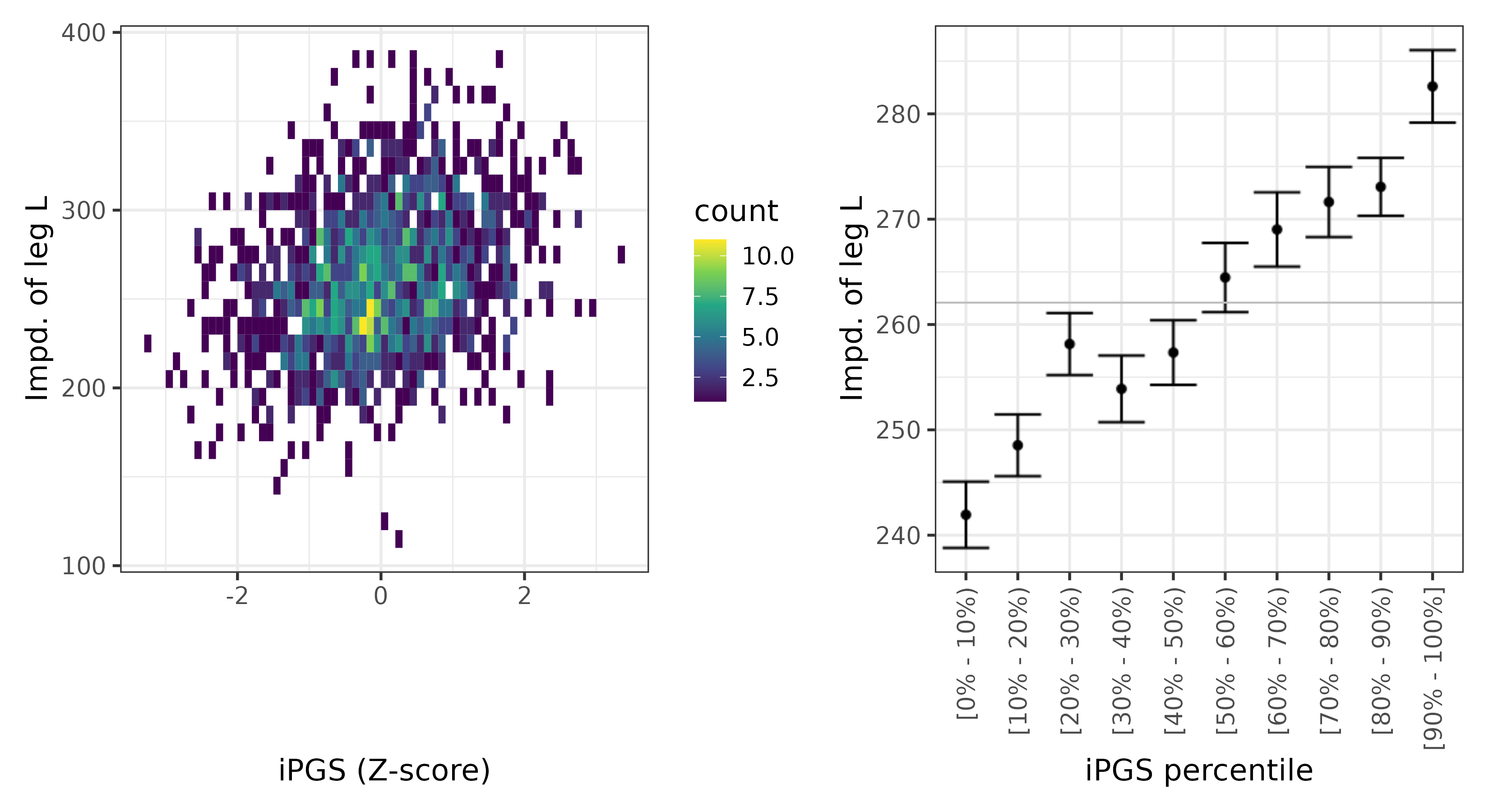 /static/data/tanigawakellis2023/per_trait/INI23108/INI23108.SA.PGS_vs_phe.png