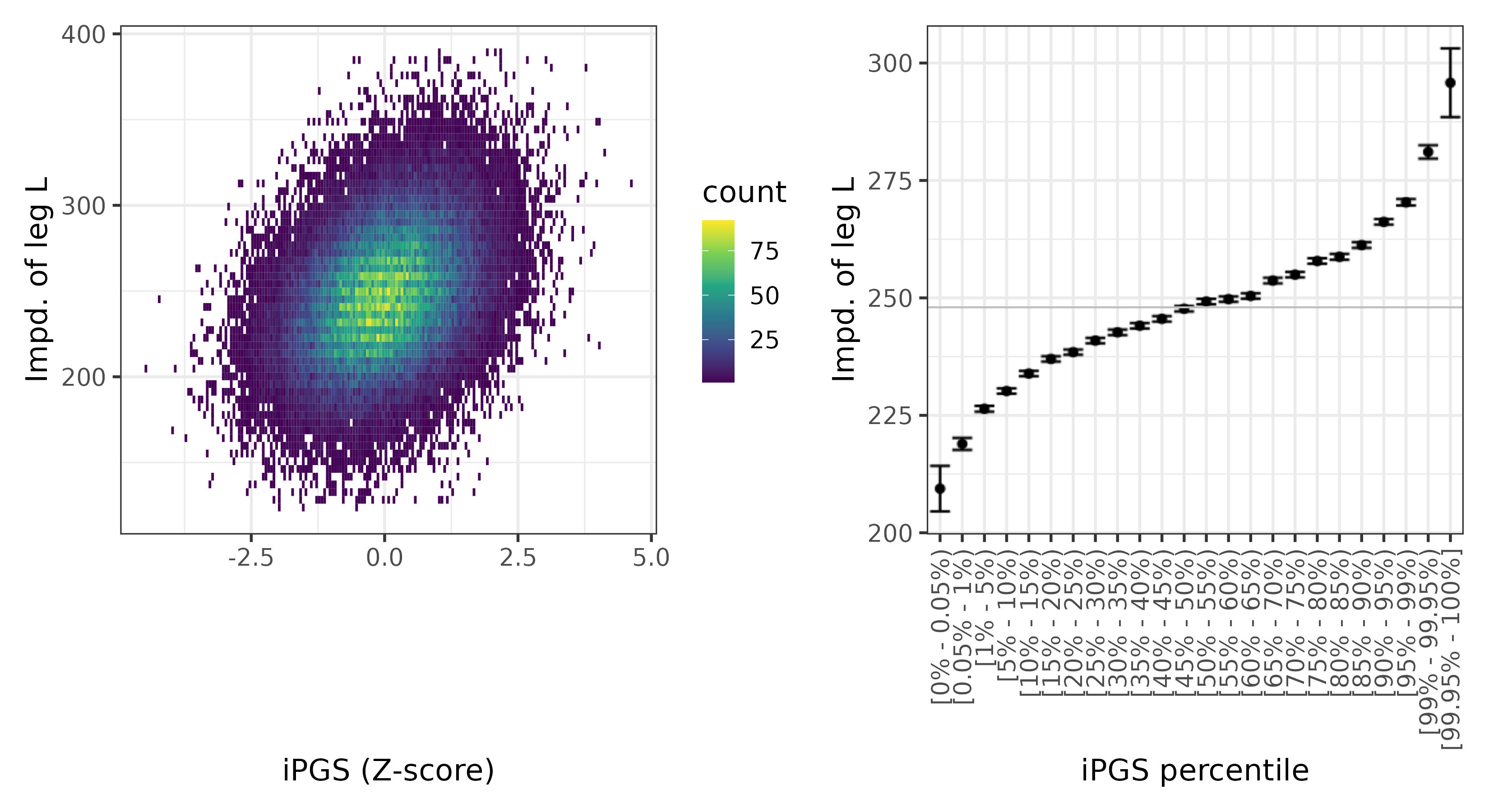 /static/data/tanigawakellis2023/per_trait/INI23108/INI23108.WB.PGS_vs_phe.png