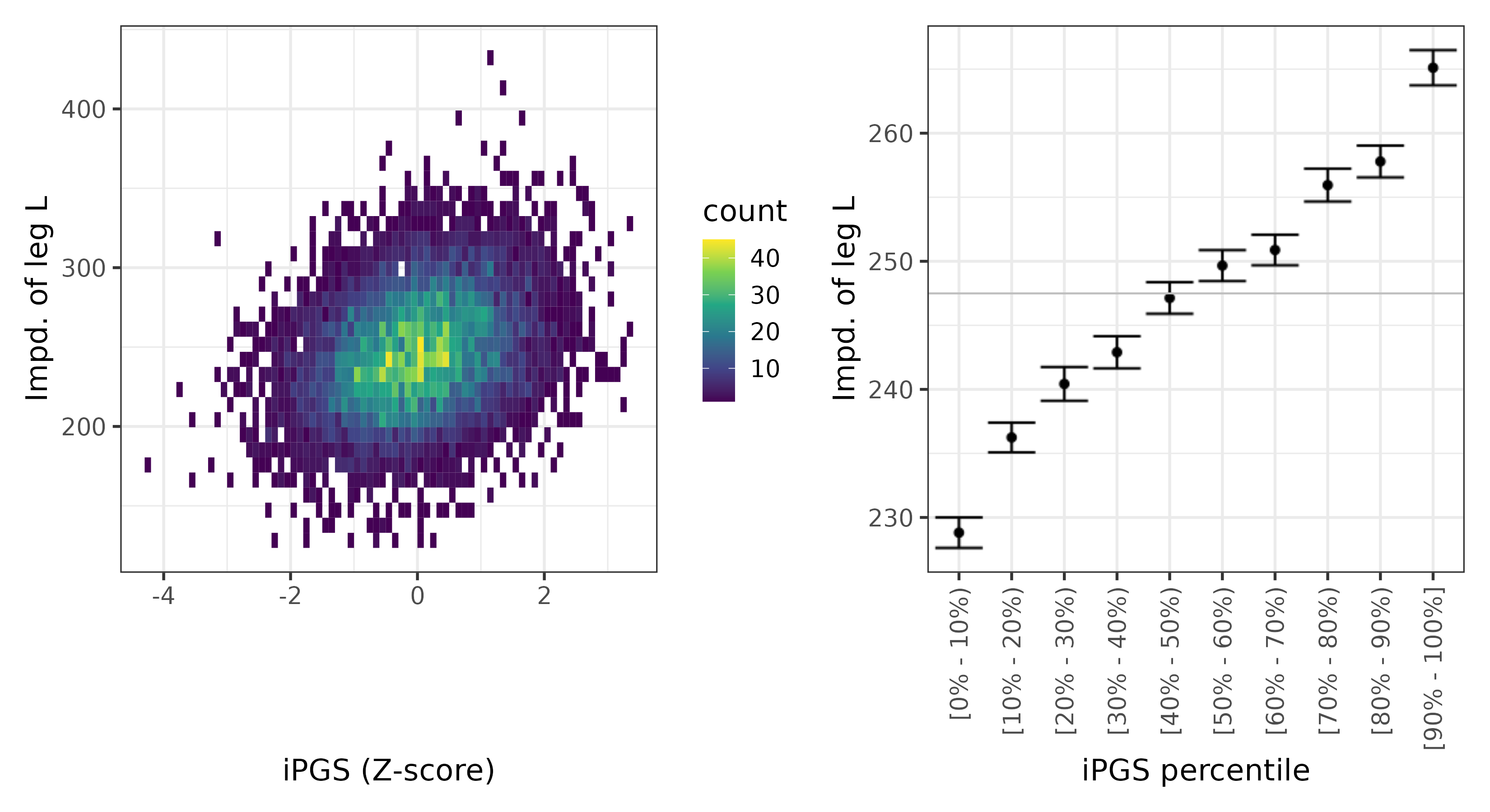 /static/data/tanigawakellis2023/per_trait/INI23108/INI23108.others.PGS_vs_phe.png