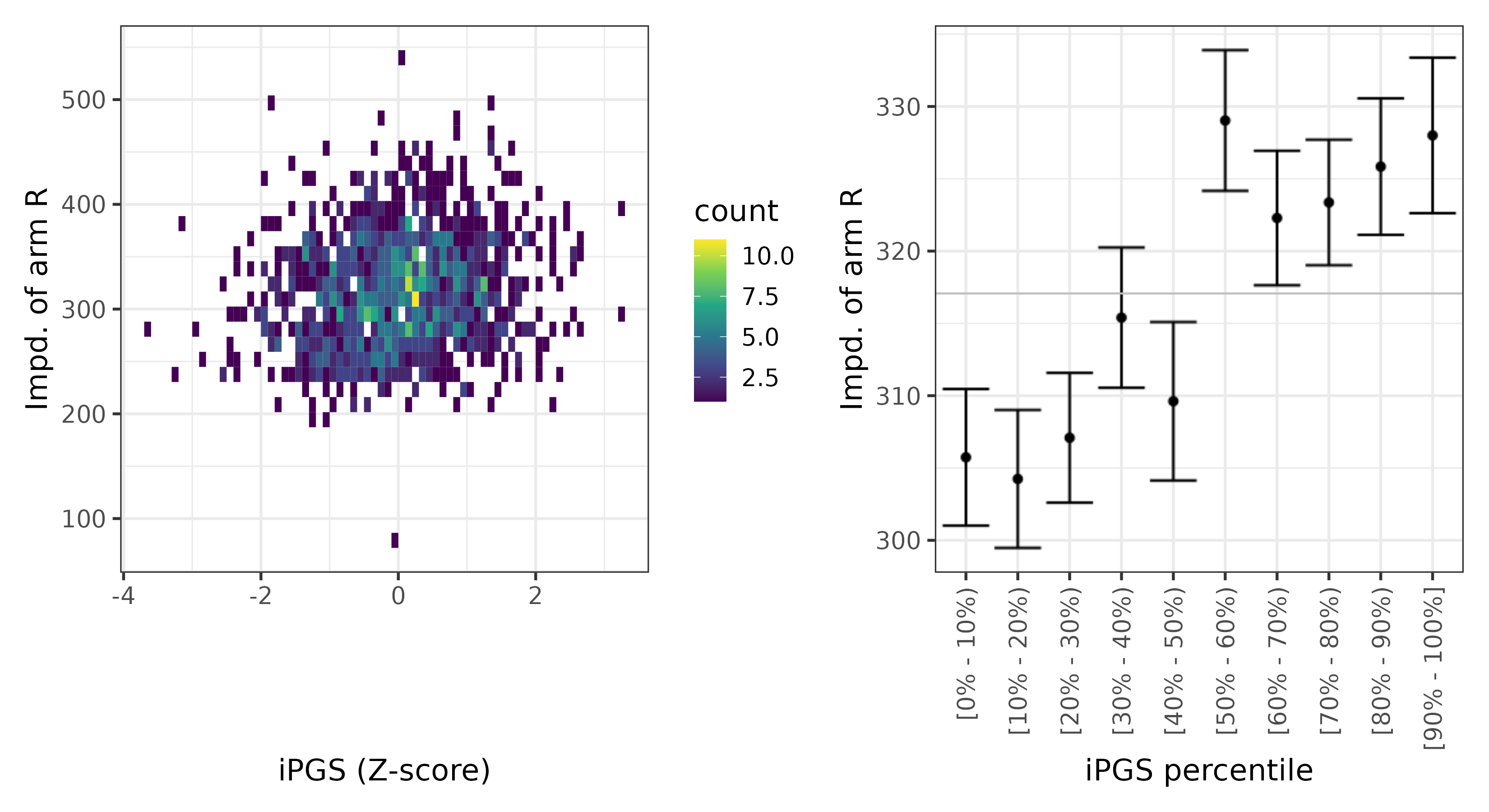 /static/data/tanigawakellis2023/per_trait/INI23109/INI23109.Afr.PGS_vs_phe.png