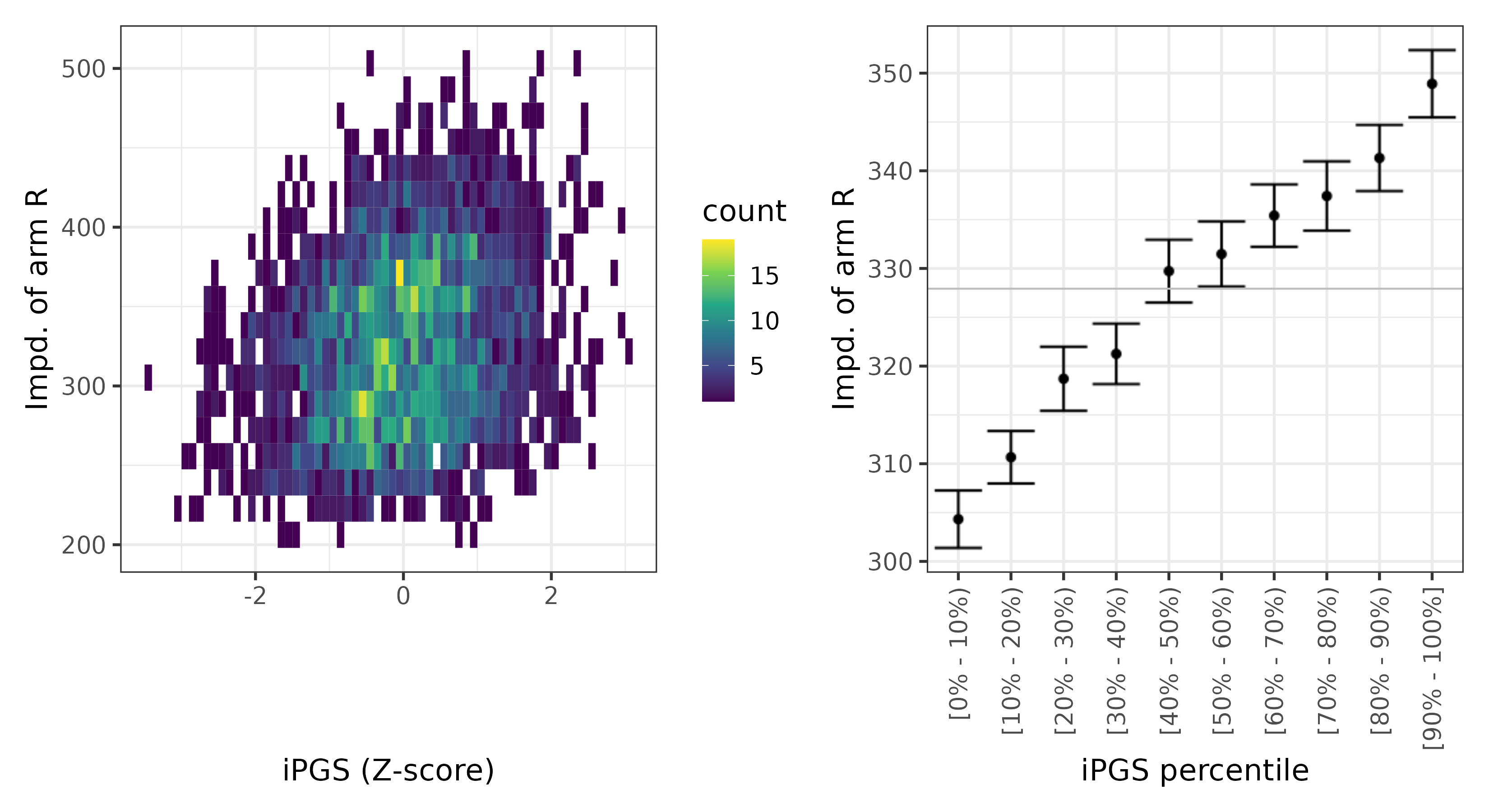 /static/data/tanigawakellis2023/per_trait/INI23109/INI23109.NBW.PGS_vs_phe.png