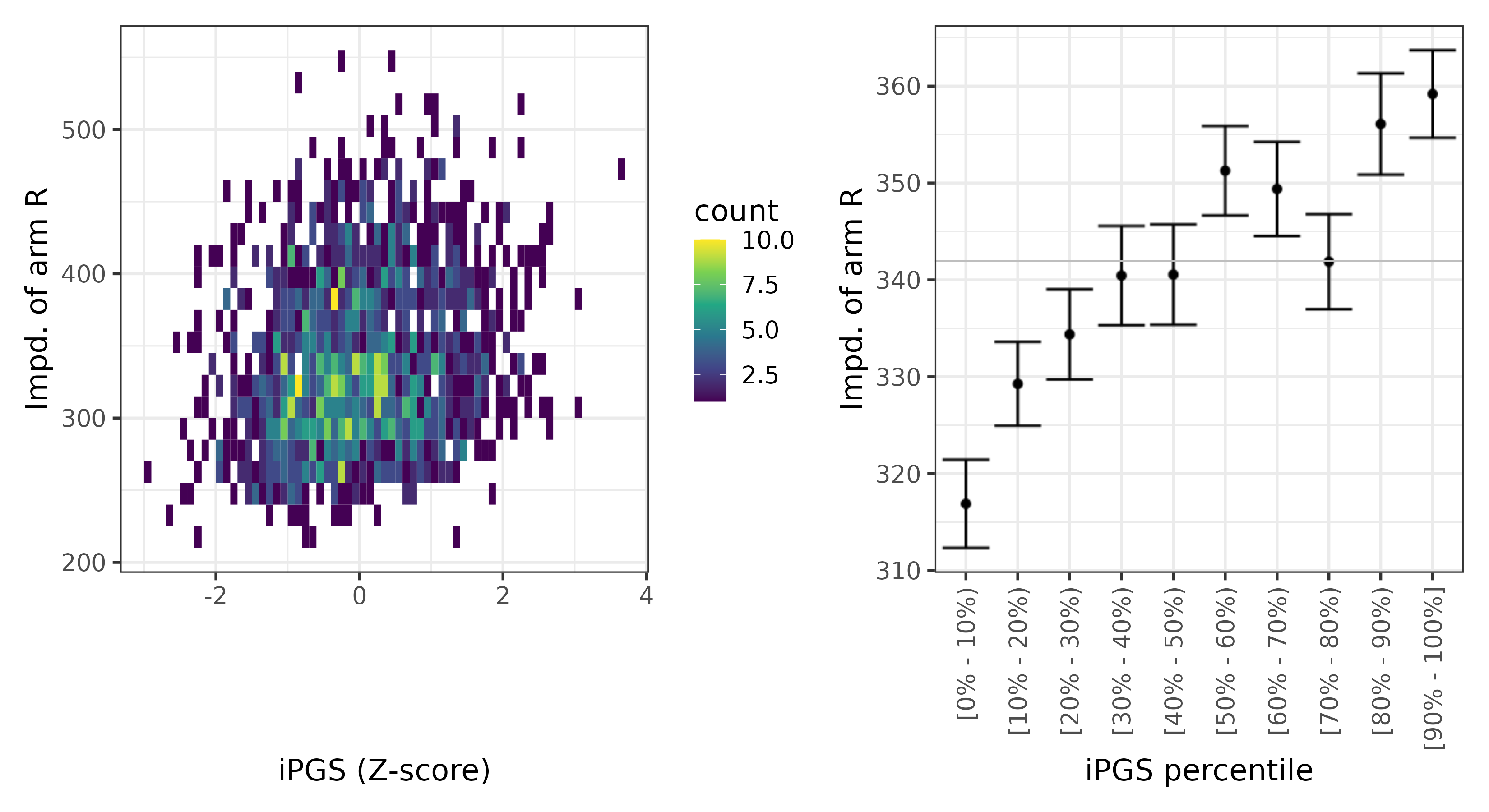 /static/data/tanigawakellis2023/per_trait/INI23109/INI23109.SA.PGS_vs_phe.png