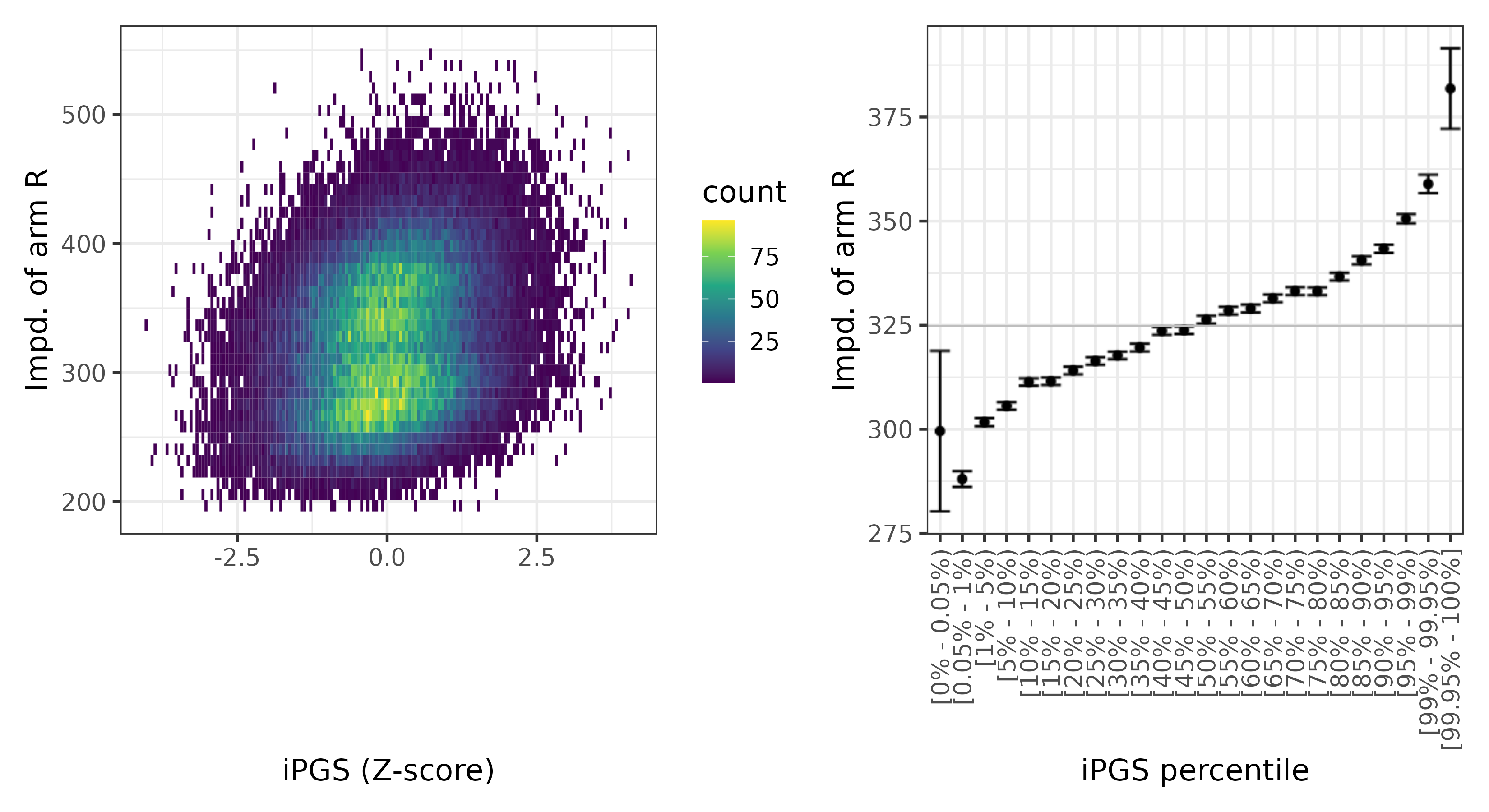 /static/data/tanigawakellis2023/per_trait/INI23109/INI23109.WB.PGS_vs_phe.png