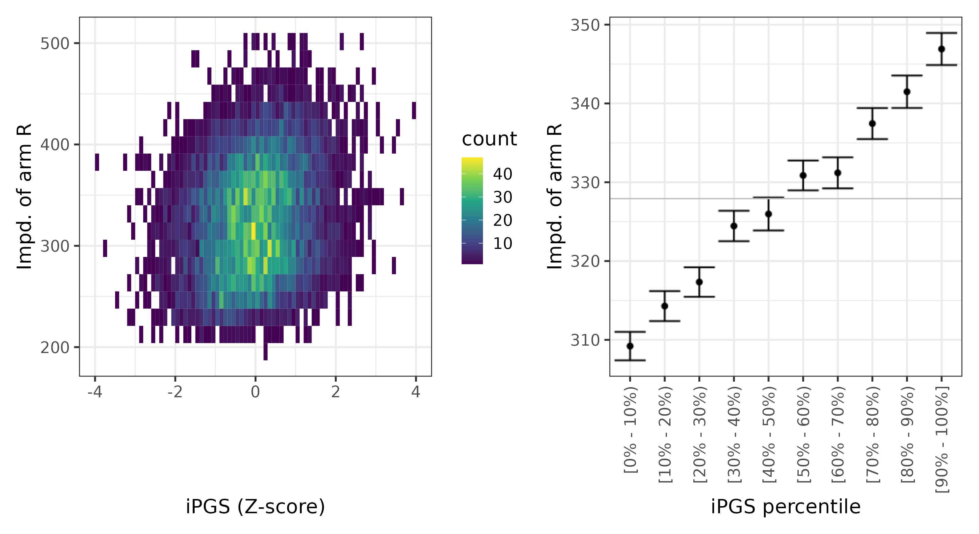 /static/data/tanigawakellis2023/per_trait/INI23109/INI23109.others.PGS_vs_phe.png