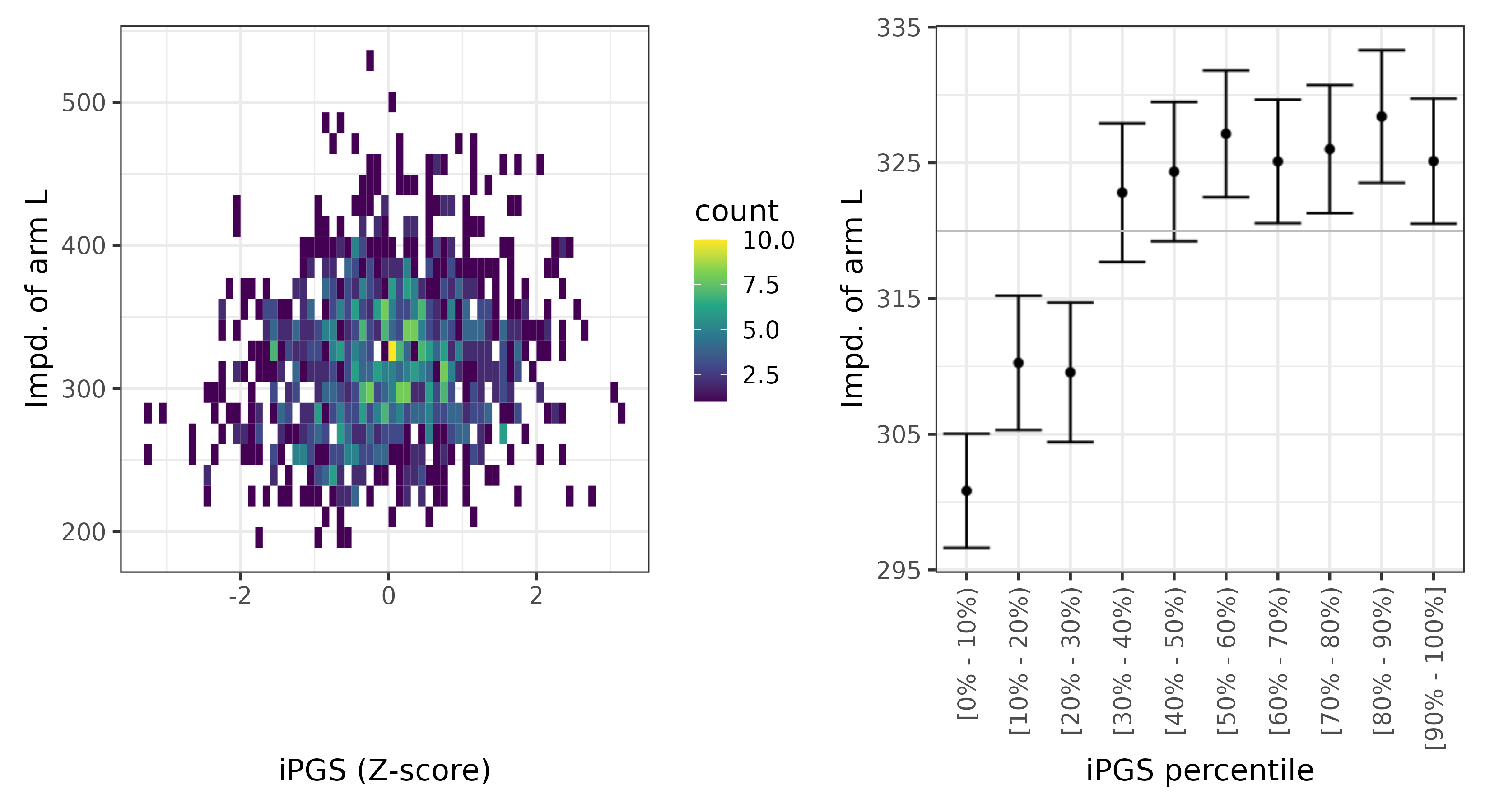 /static/data/tanigawakellis2023/per_trait/INI23110/INI23110.Afr.PGS_vs_phe.png