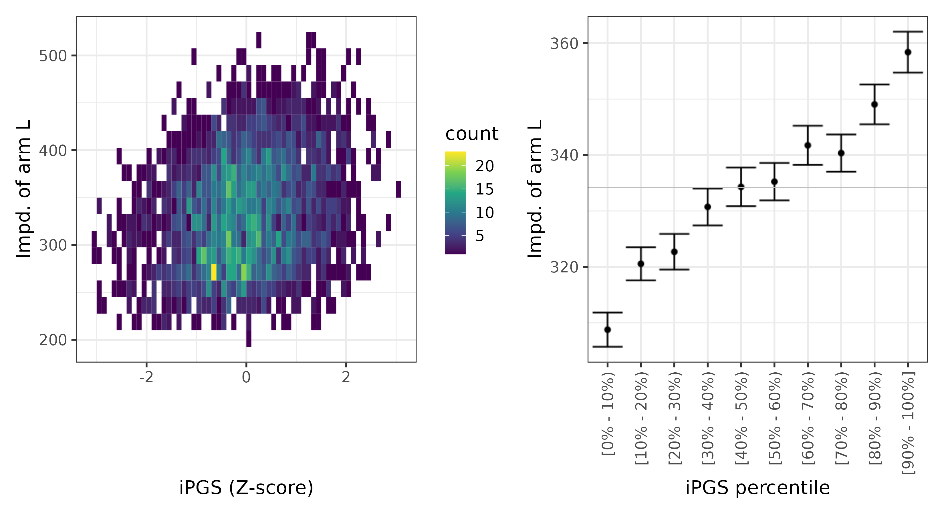 /static/data/tanigawakellis2023/per_trait/INI23110/INI23110.NBW.PGS_vs_phe.png