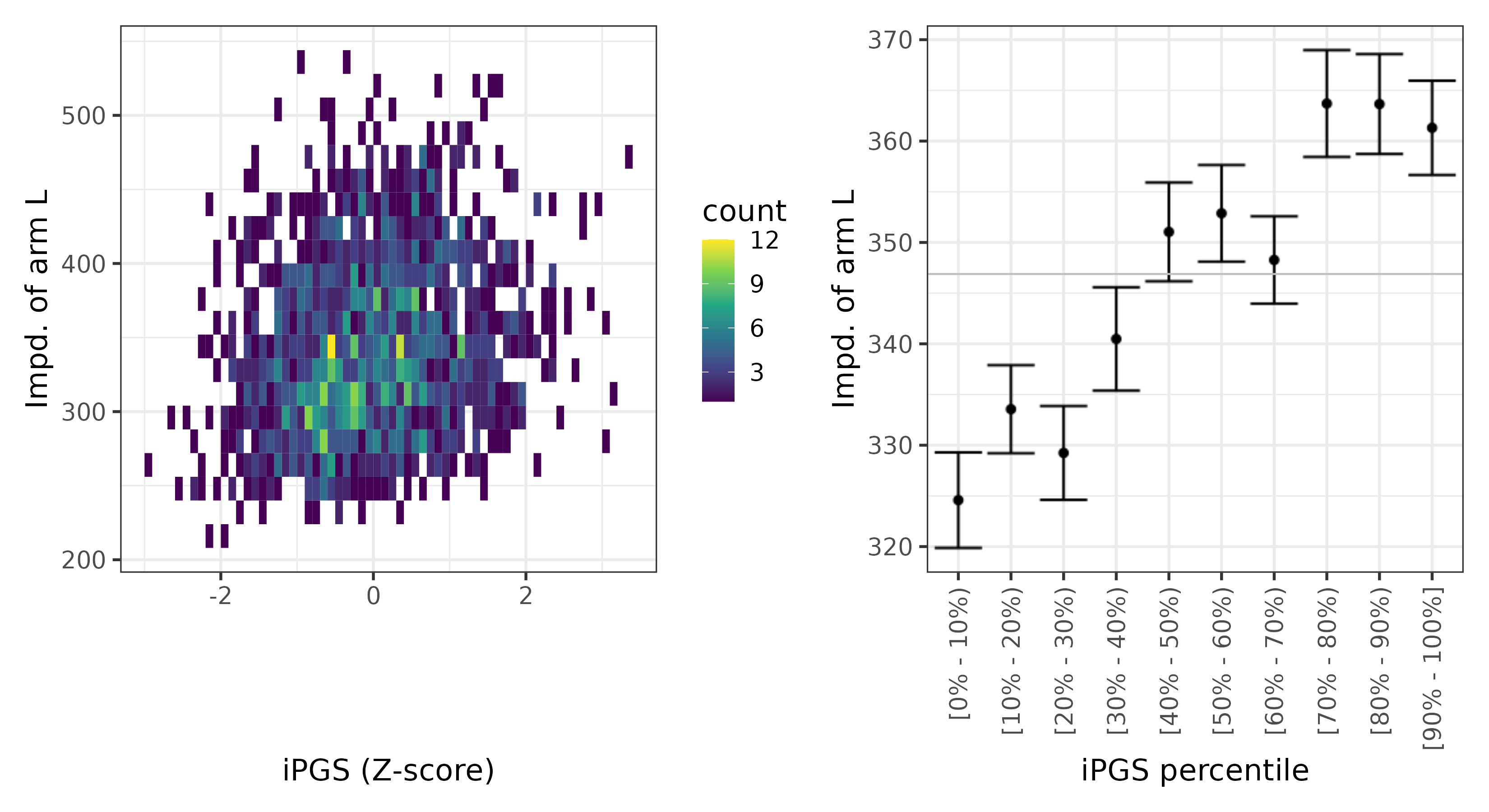 /static/data/tanigawakellis2023/per_trait/INI23110/INI23110.SA.PGS_vs_phe.png