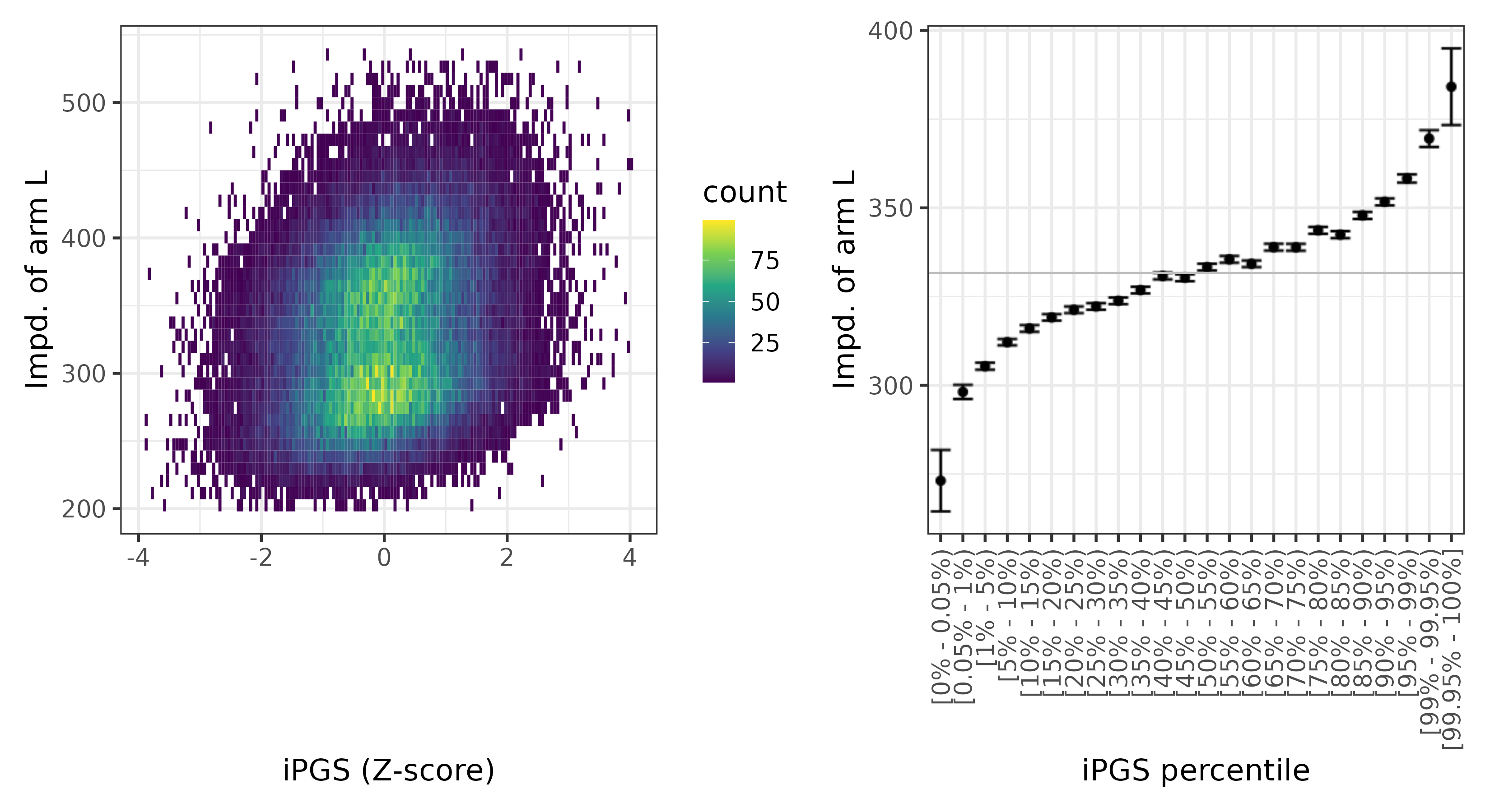 /static/data/tanigawakellis2023/per_trait/INI23110/INI23110.WB.PGS_vs_phe.png