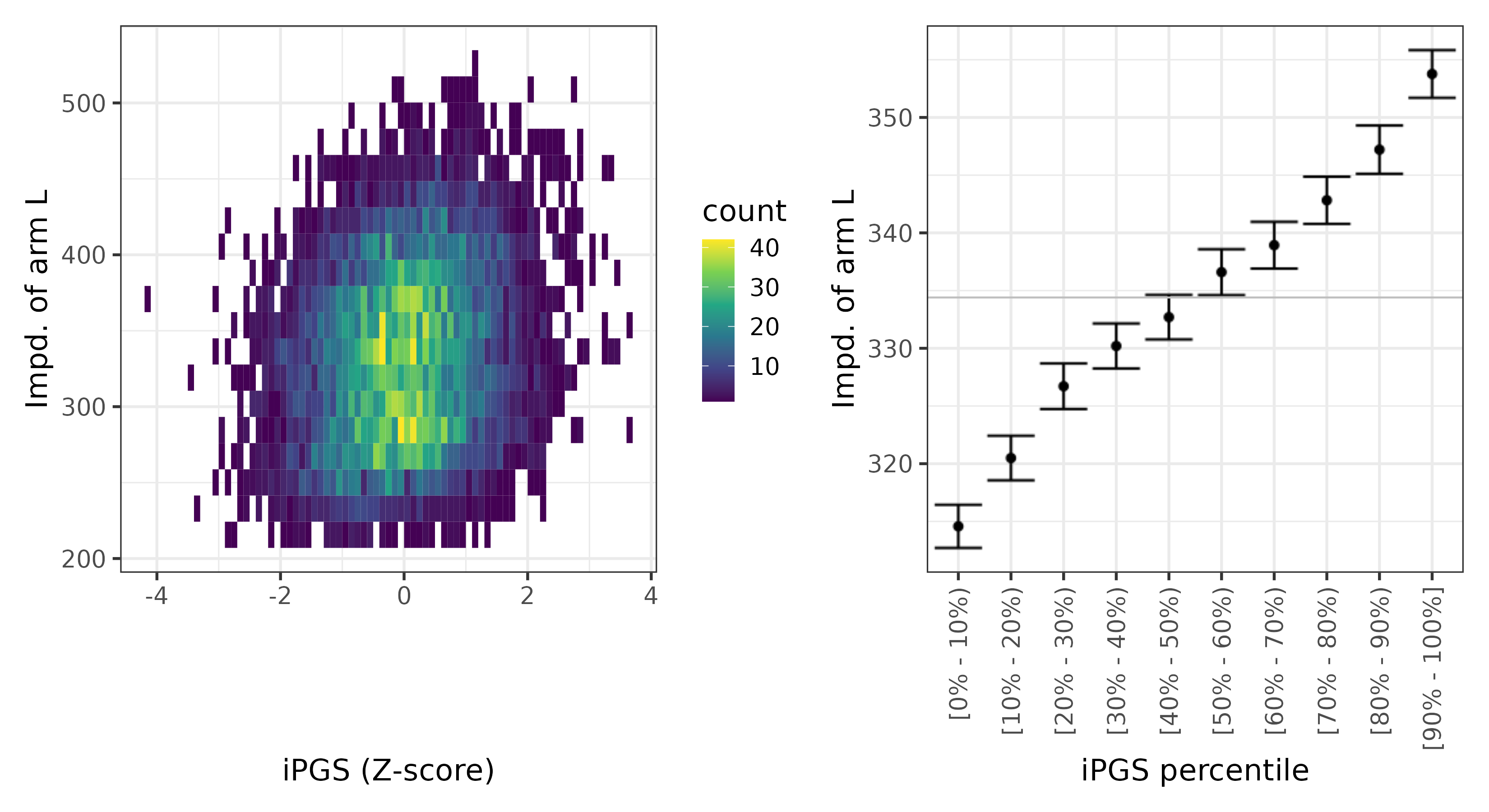 /static/data/tanigawakellis2023/per_trait/INI23110/INI23110.others.PGS_vs_phe.png