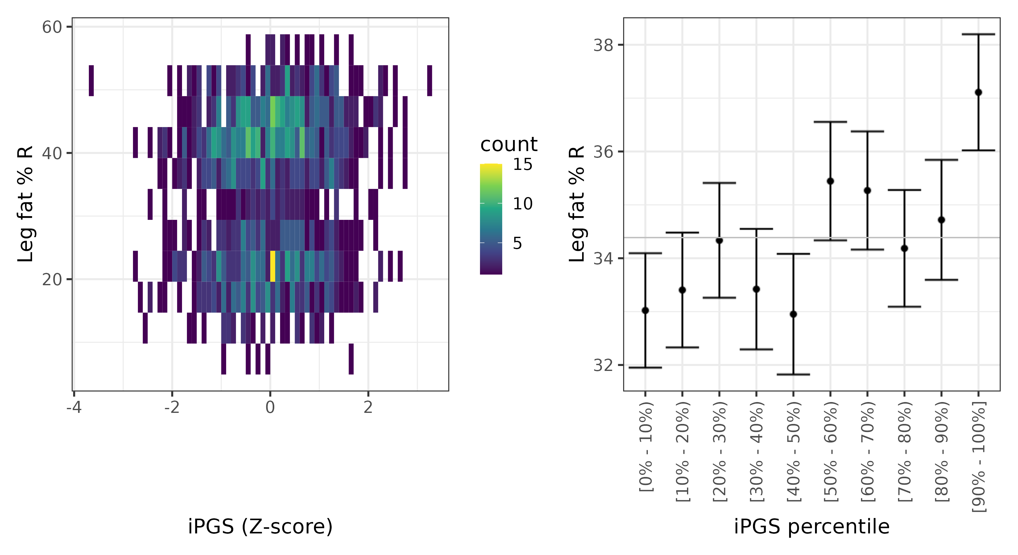 /static/data/tanigawakellis2023/per_trait/INI23111/INI23111.Afr.PGS_vs_phe.png