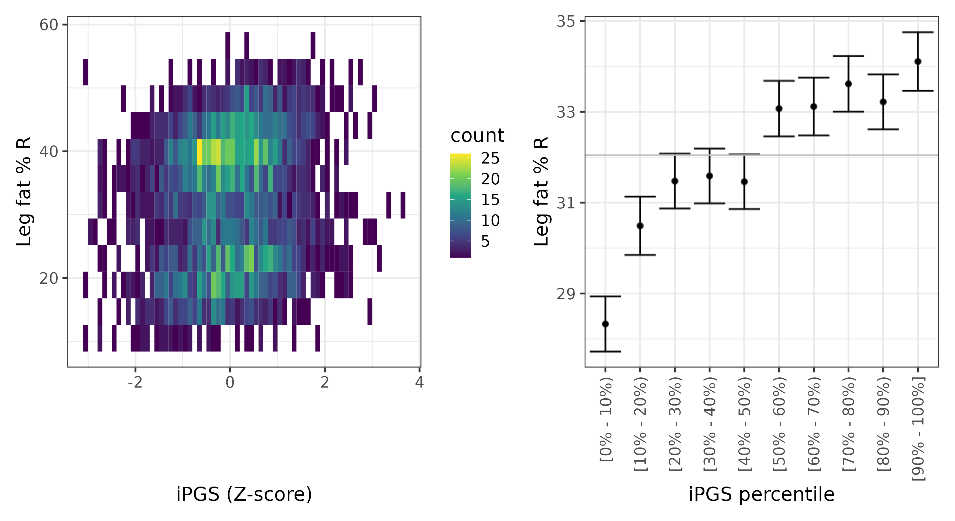 /static/data/tanigawakellis2023/per_trait/INI23111/INI23111.NBW.PGS_vs_phe.png