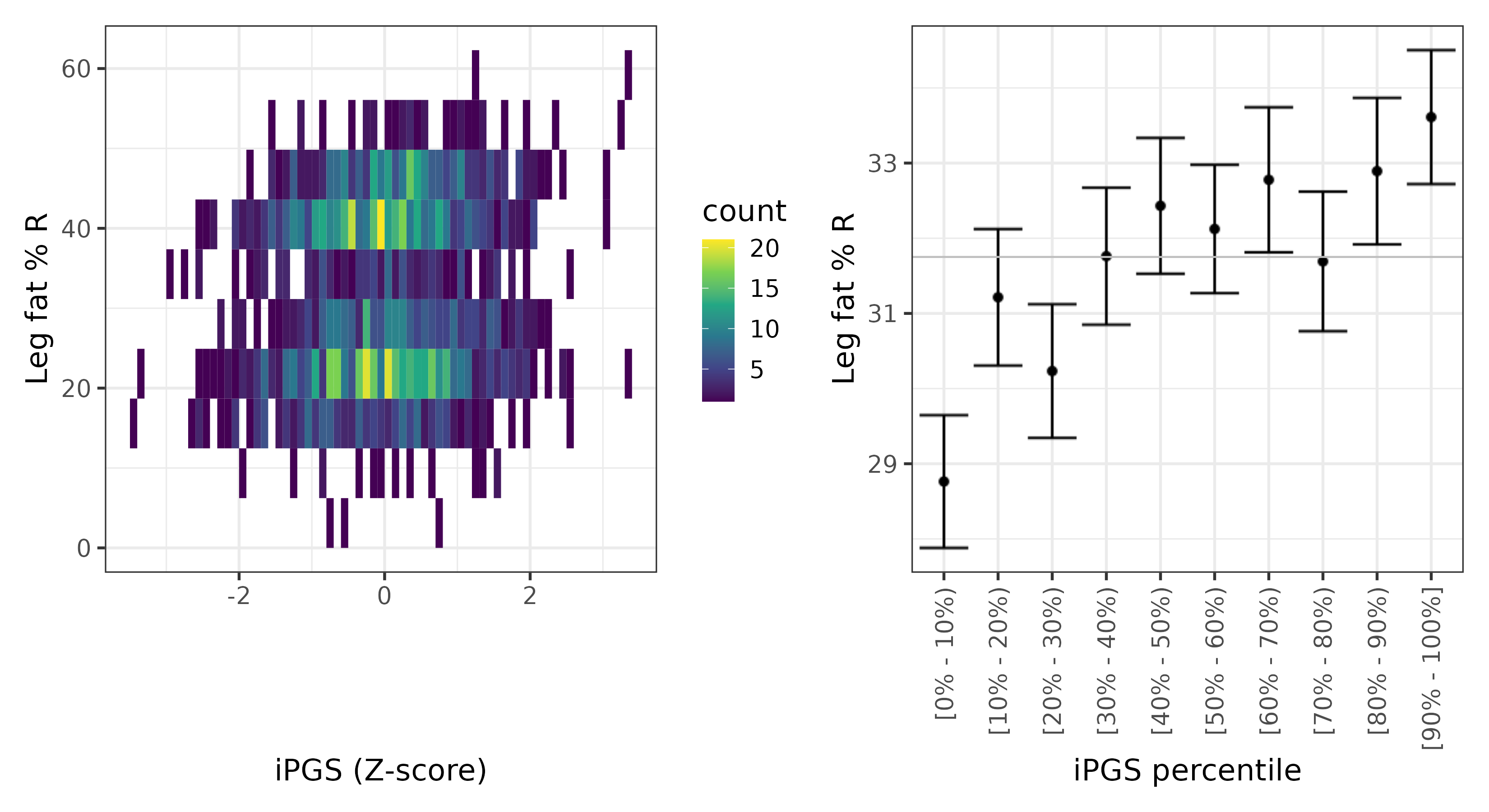 /static/data/tanigawakellis2023/per_trait/INI23111/INI23111.SA.PGS_vs_phe.png