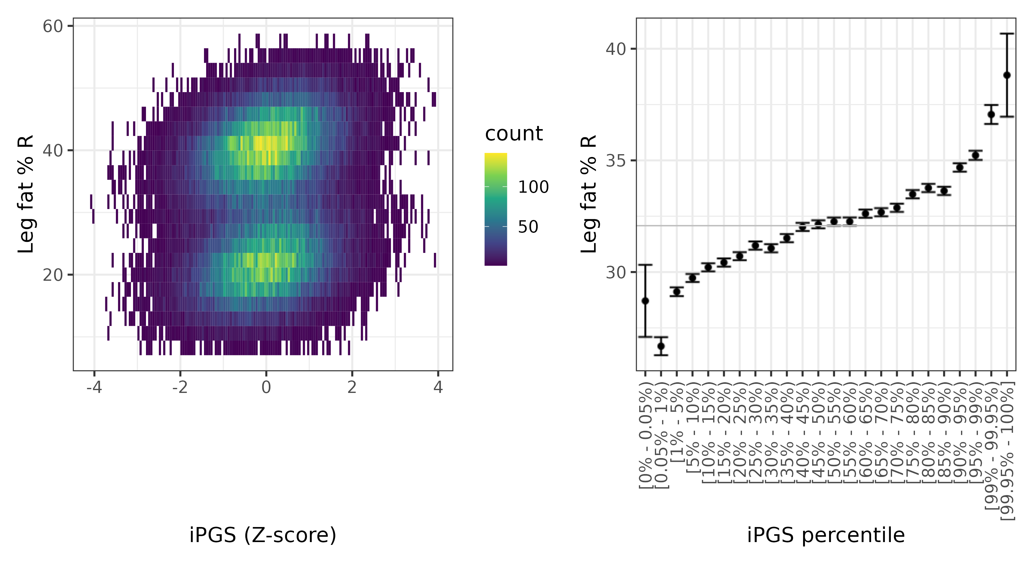 /static/data/tanigawakellis2023/per_trait/INI23111/INI23111.WB.PGS_vs_phe.png