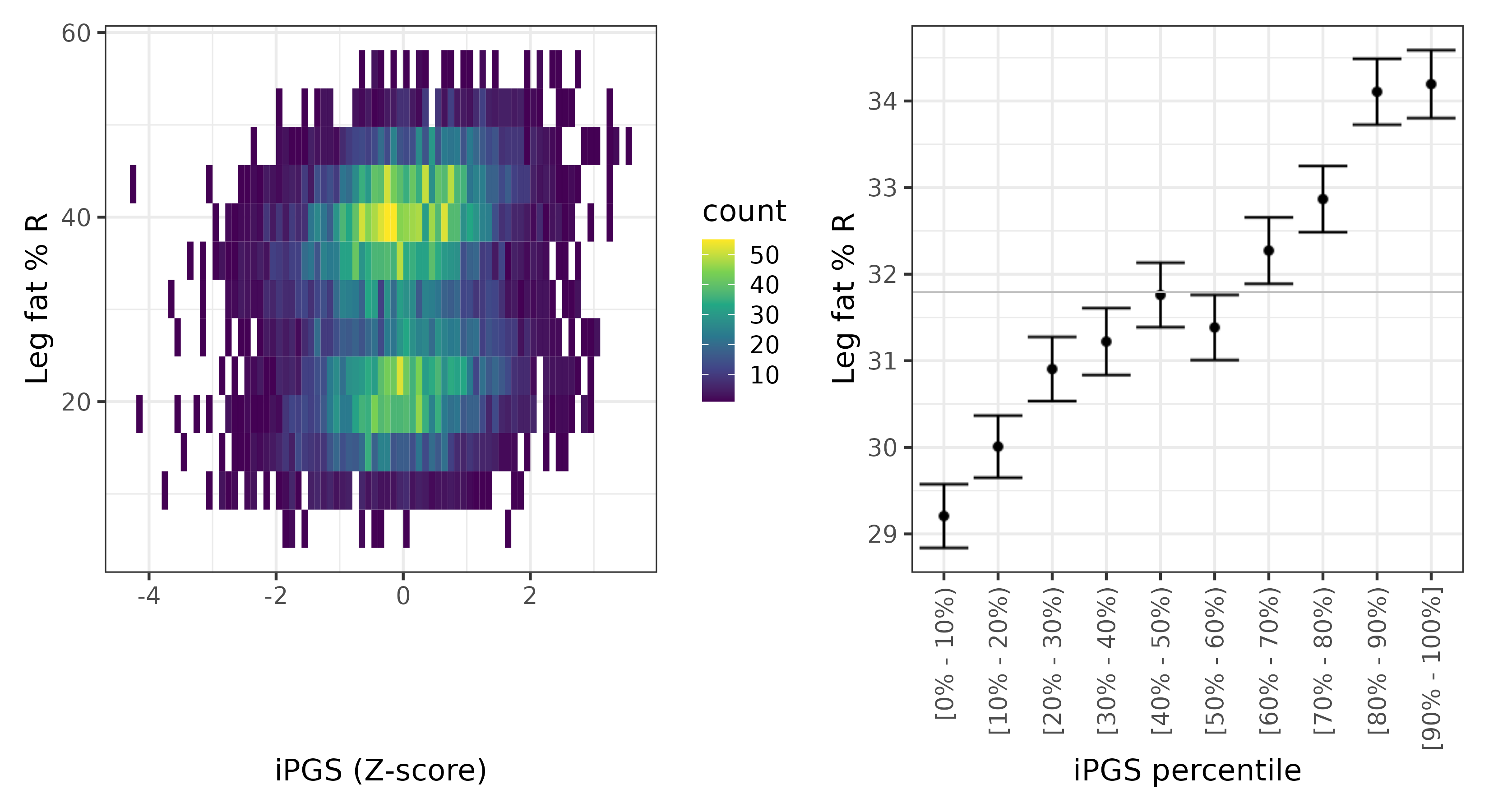 /static/data/tanigawakellis2023/per_trait/INI23111/INI23111.others.PGS_vs_phe.png