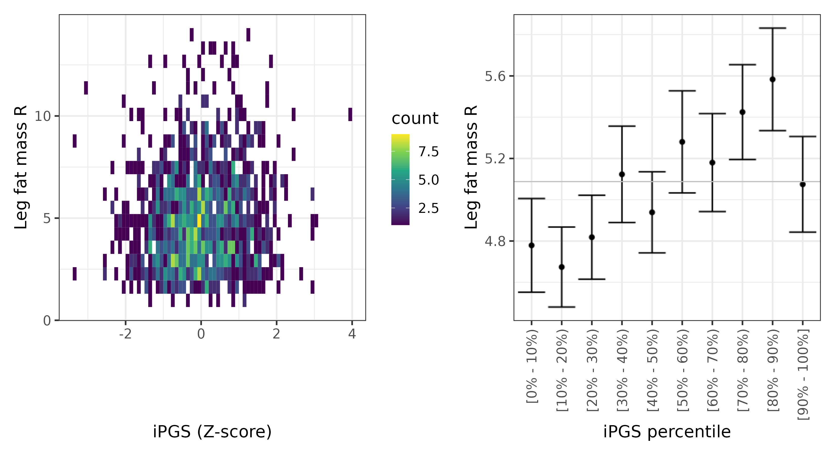 /static/data/tanigawakellis2023/per_trait/INI23112/INI23112.Afr.PGS_vs_phe.png