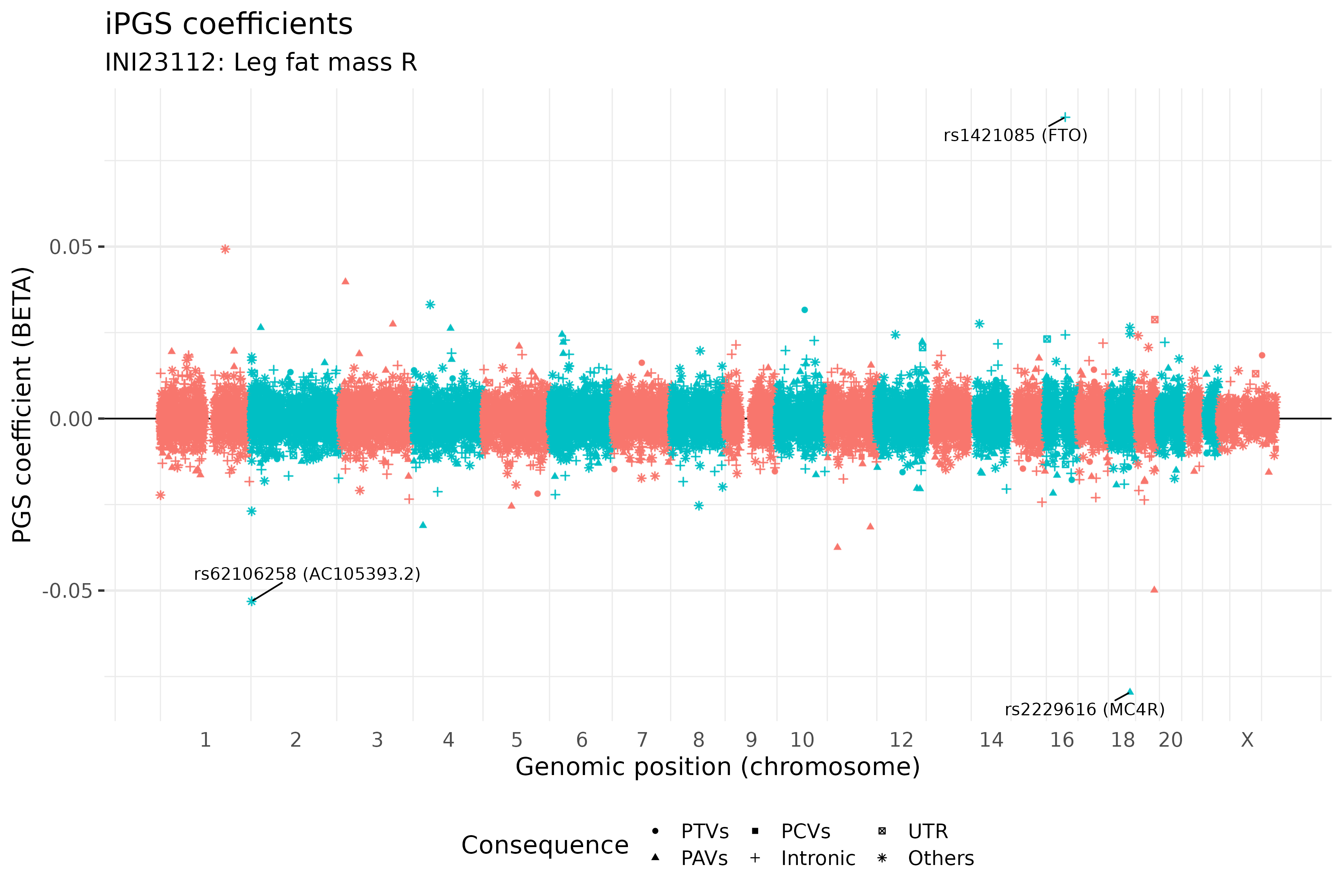 /static/data/tanigawakellis2023/per_trait/INI23112/INI23112.BETAs.png