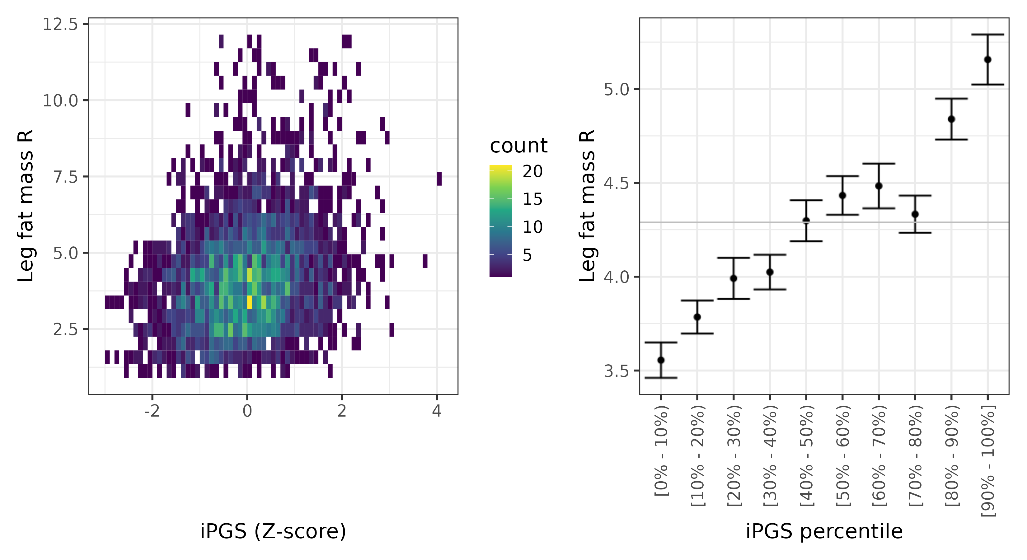 /static/data/tanigawakellis2023/per_trait/INI23112/INI23112.NBW.PGS_vs_phe.png