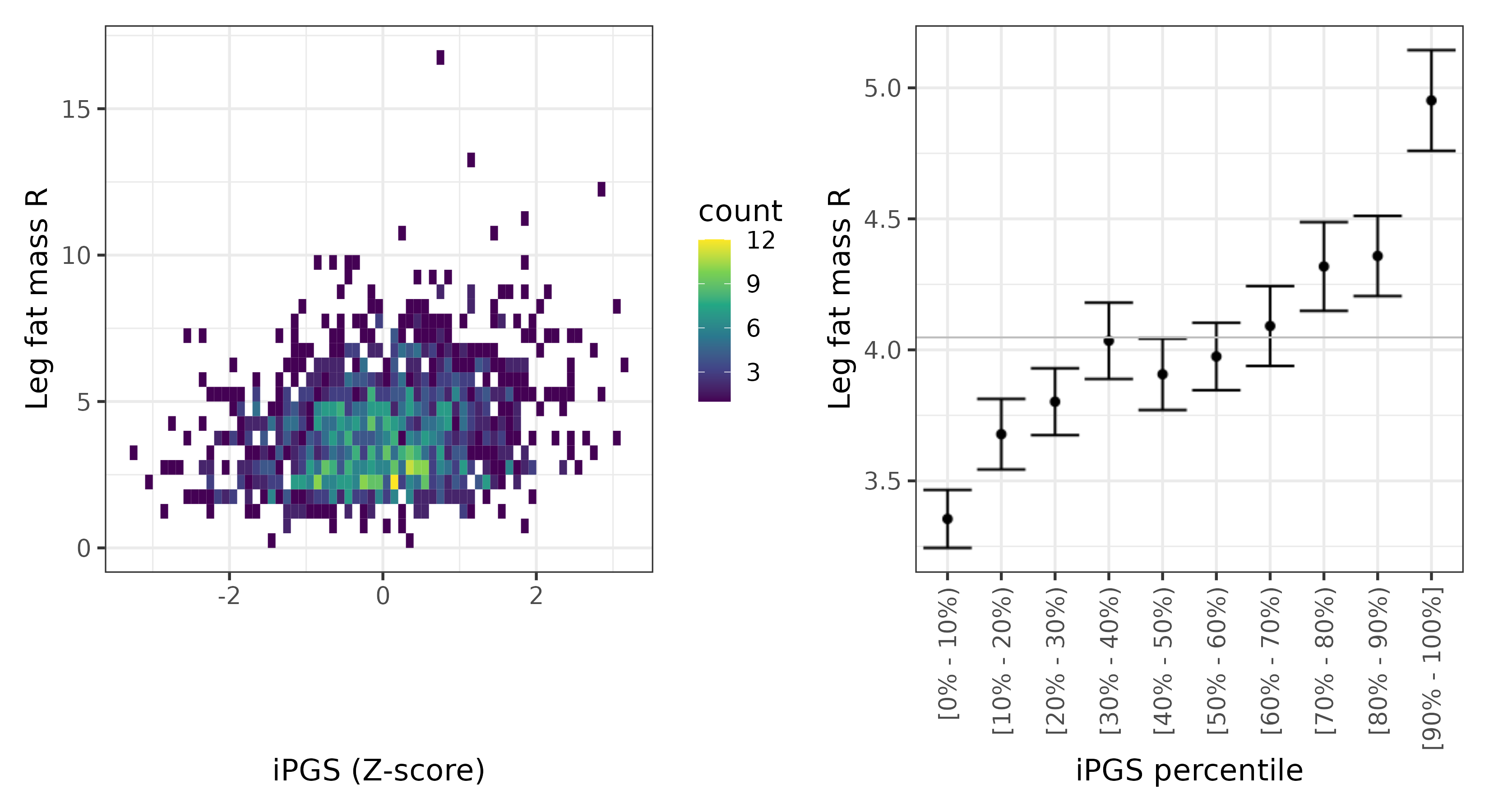 /static/data/tanigawakellis2023/per_trait/INI23112/INI23112.SA.PGS_vs_phe.png