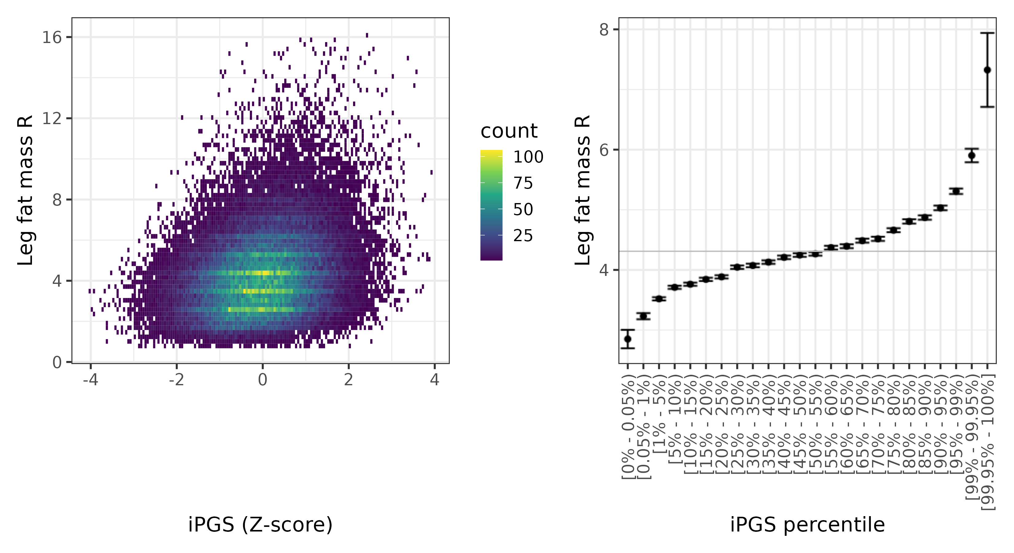 /static/data/tanigawakellis2023/per_trait/INI23112/INI23112.WB.PGS_vs_phe.png