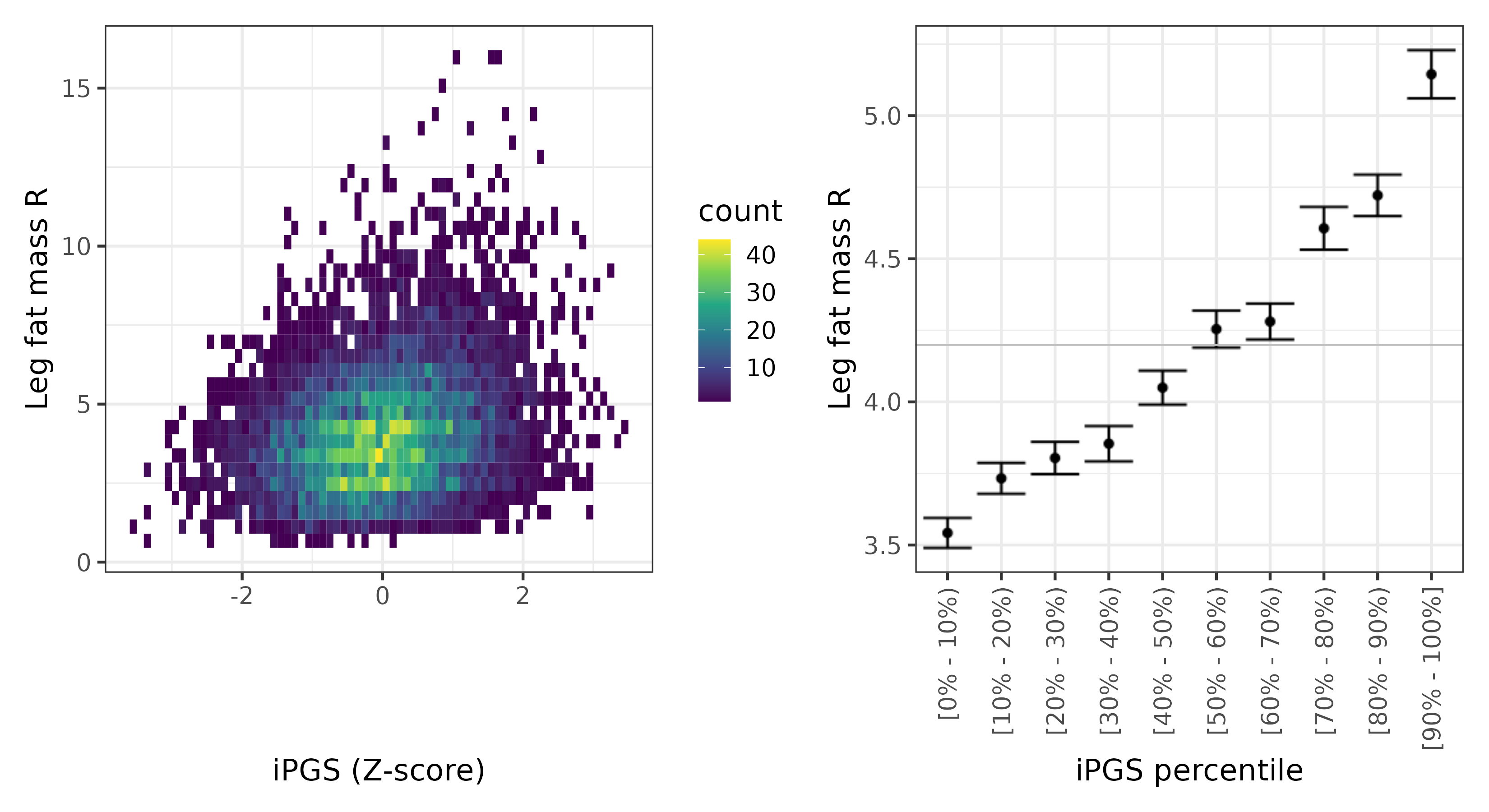 /static/data/tanigawakellis2023/per_trait/INI23112/INI23112.others.PGS_vs_phe.png