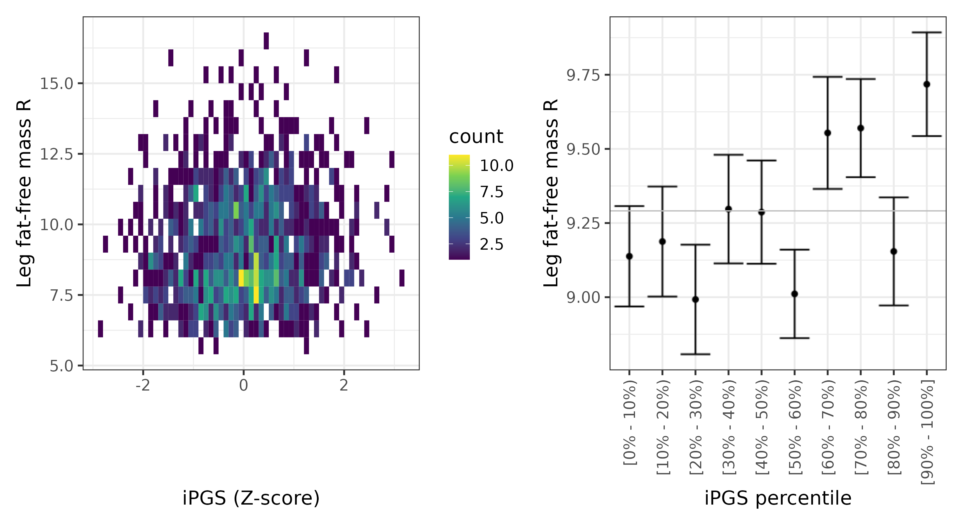 /static/data/tanigawakellis2023/per_trait/INI23113/INI23113.Afr.PGS_vs_phe.png