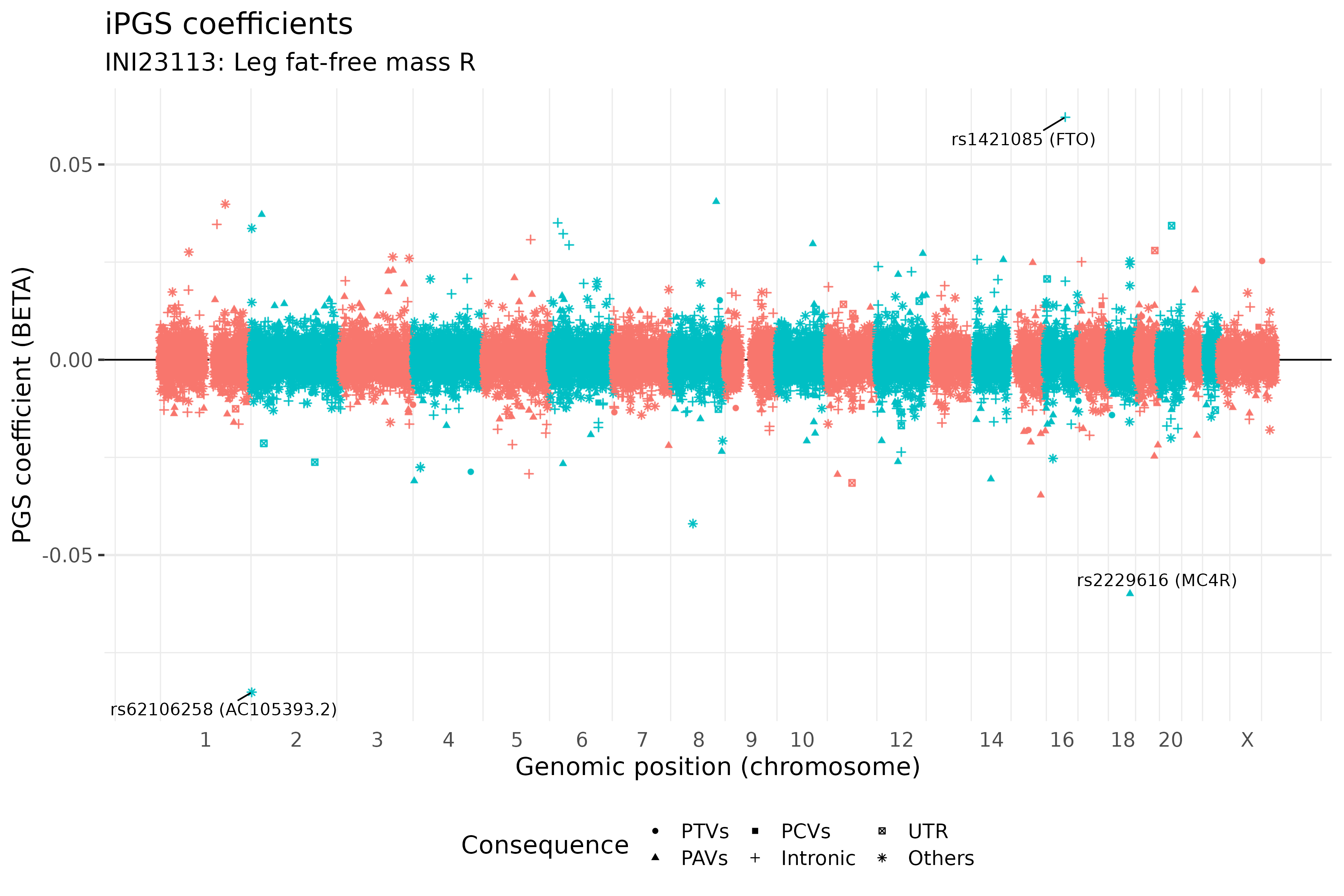 /static/data/tanigawakellis2023/per_trait/INI23113/INI23113.BETAs.png