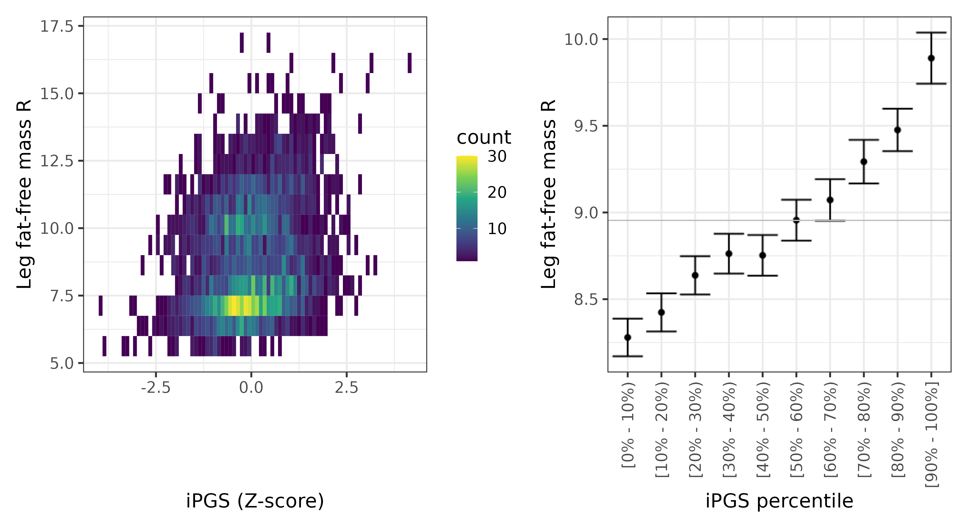 /static/data/tanigawakellis2023/per_trait/INI23113/INI23113.NBW.PGS_vs_phe.png