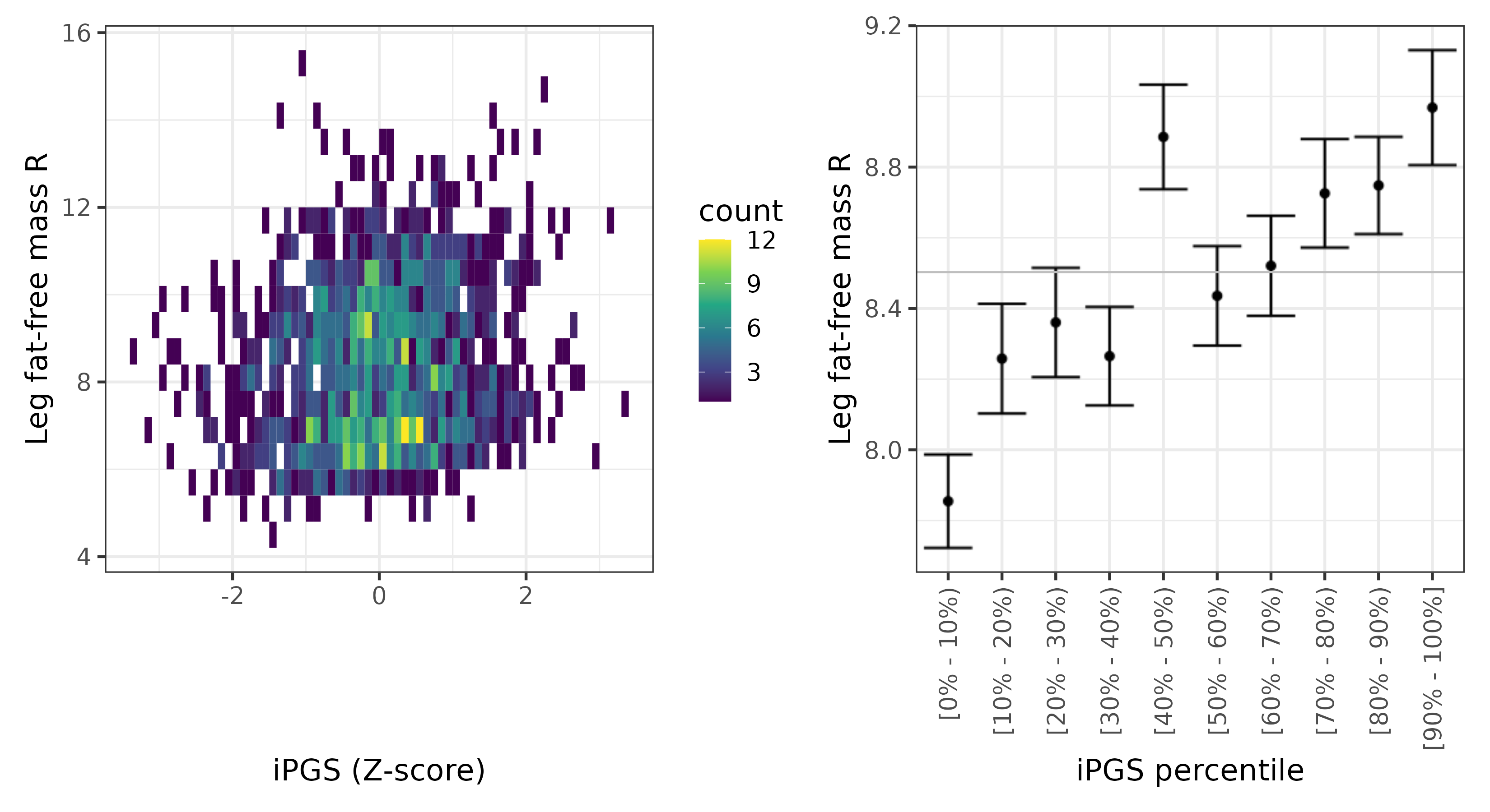 /static/data/tanigawakellis2023/per_trait/INI23113/INI23113.SA.PGS_vs_phe.png