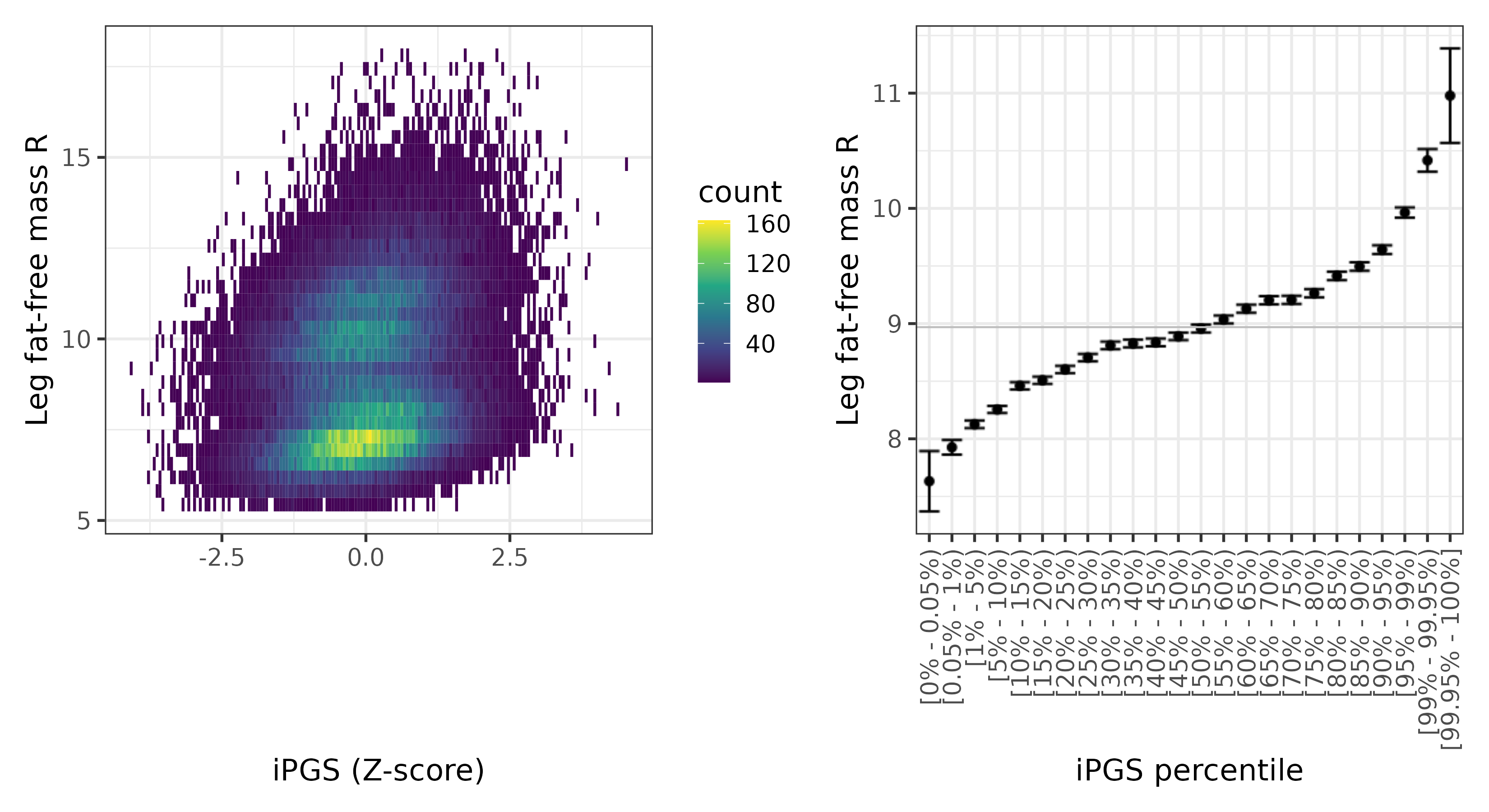 /static/data/tanigawakellis2023/per_trait/INI23113/INI23113.WB.PGS_vs_phe.png