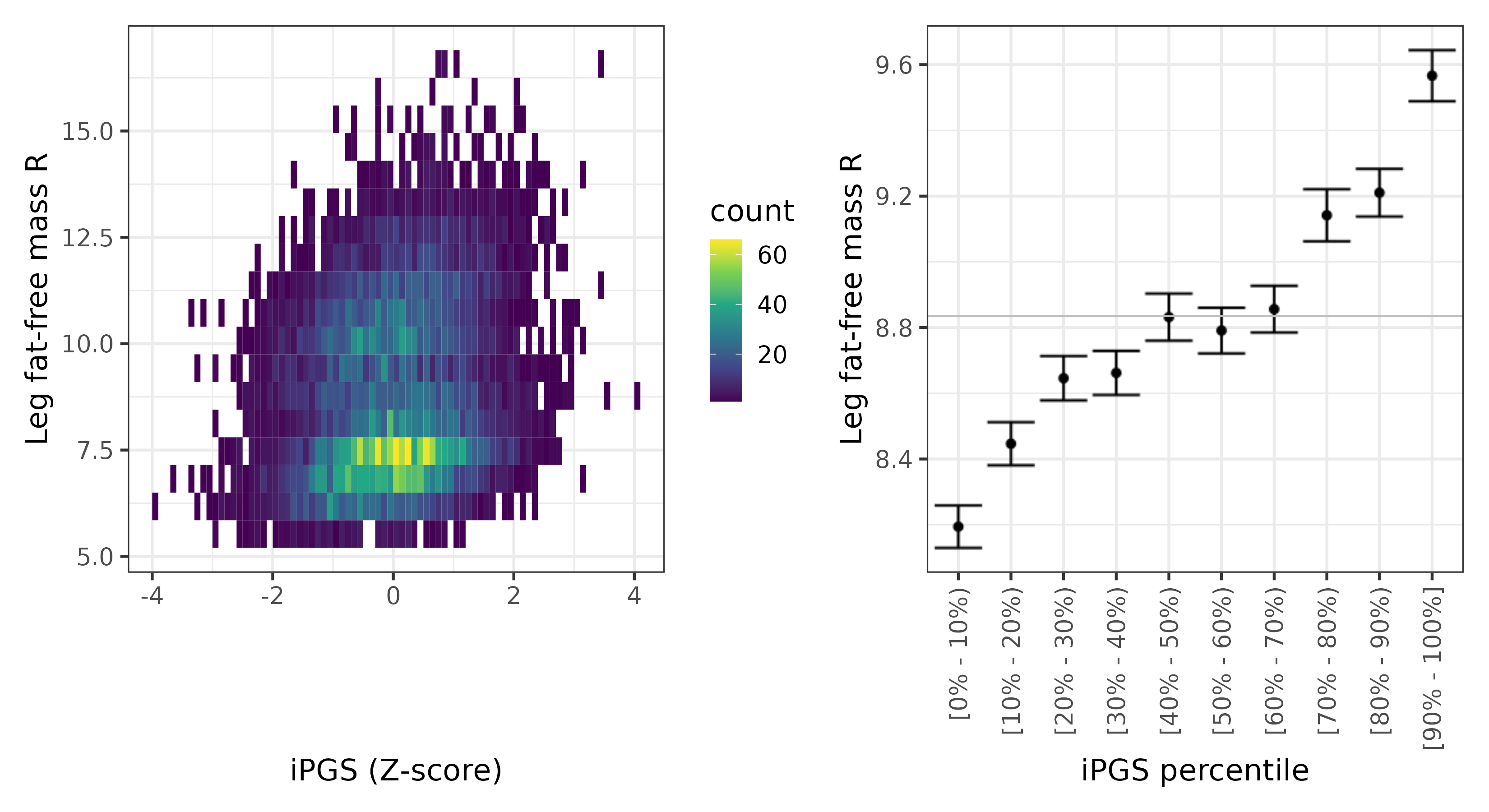 /static/data/tanigawakellis2023/per_trait/INI23113/INI23113.others.PGS_vs_phe.png