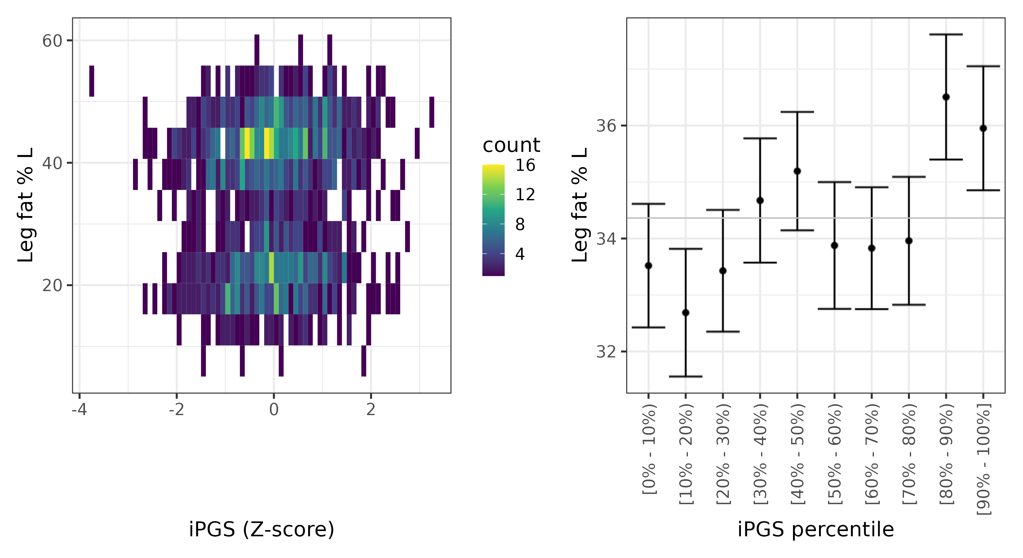 /static/data/tanigawakellis2023/per_trait/INI23115/INI23115.Afr.PGS_vs_phe.png