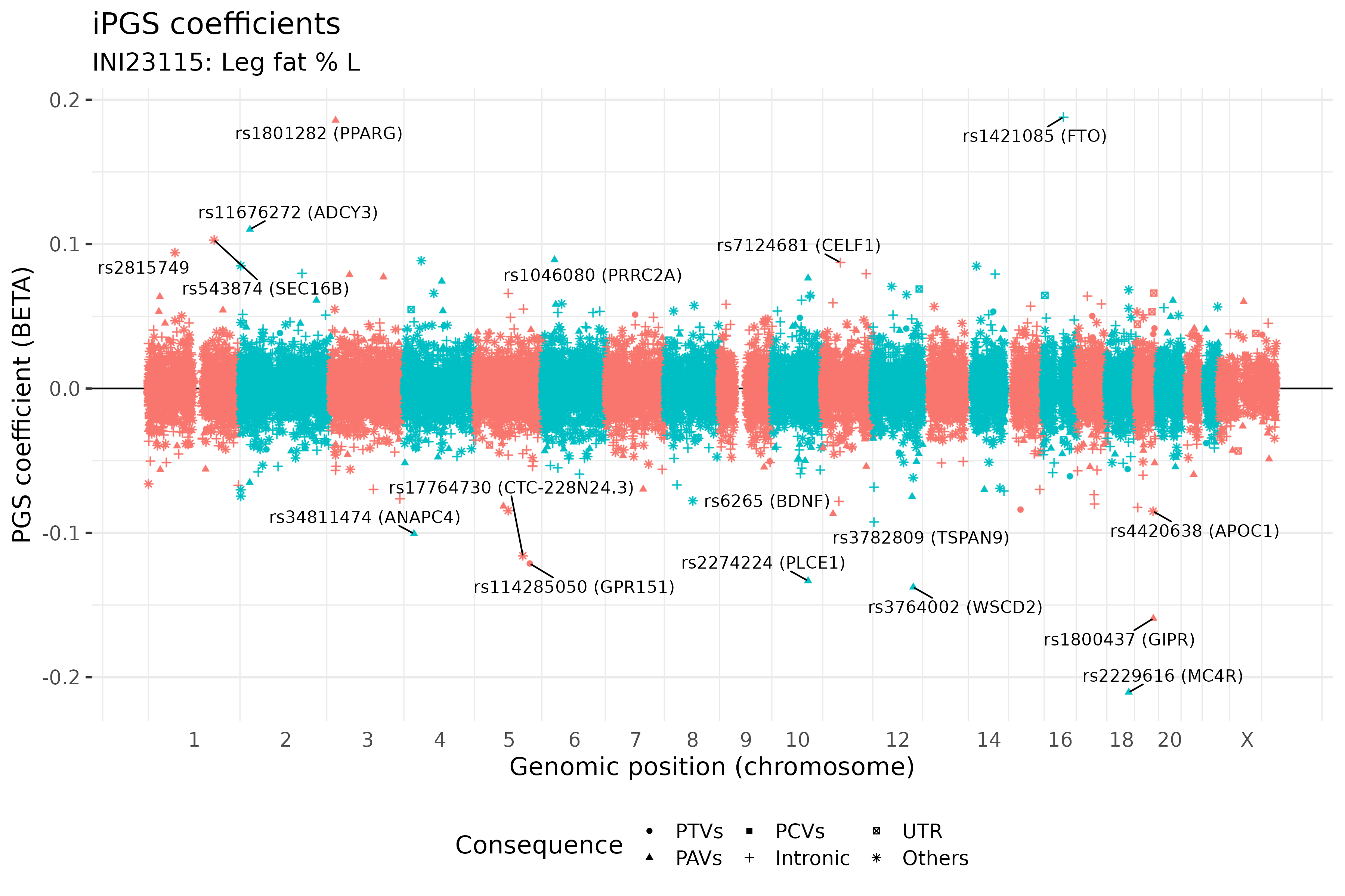 /static/data/tanigawakellis2023/per_trait/INI23115/INI23115.BETAs.png