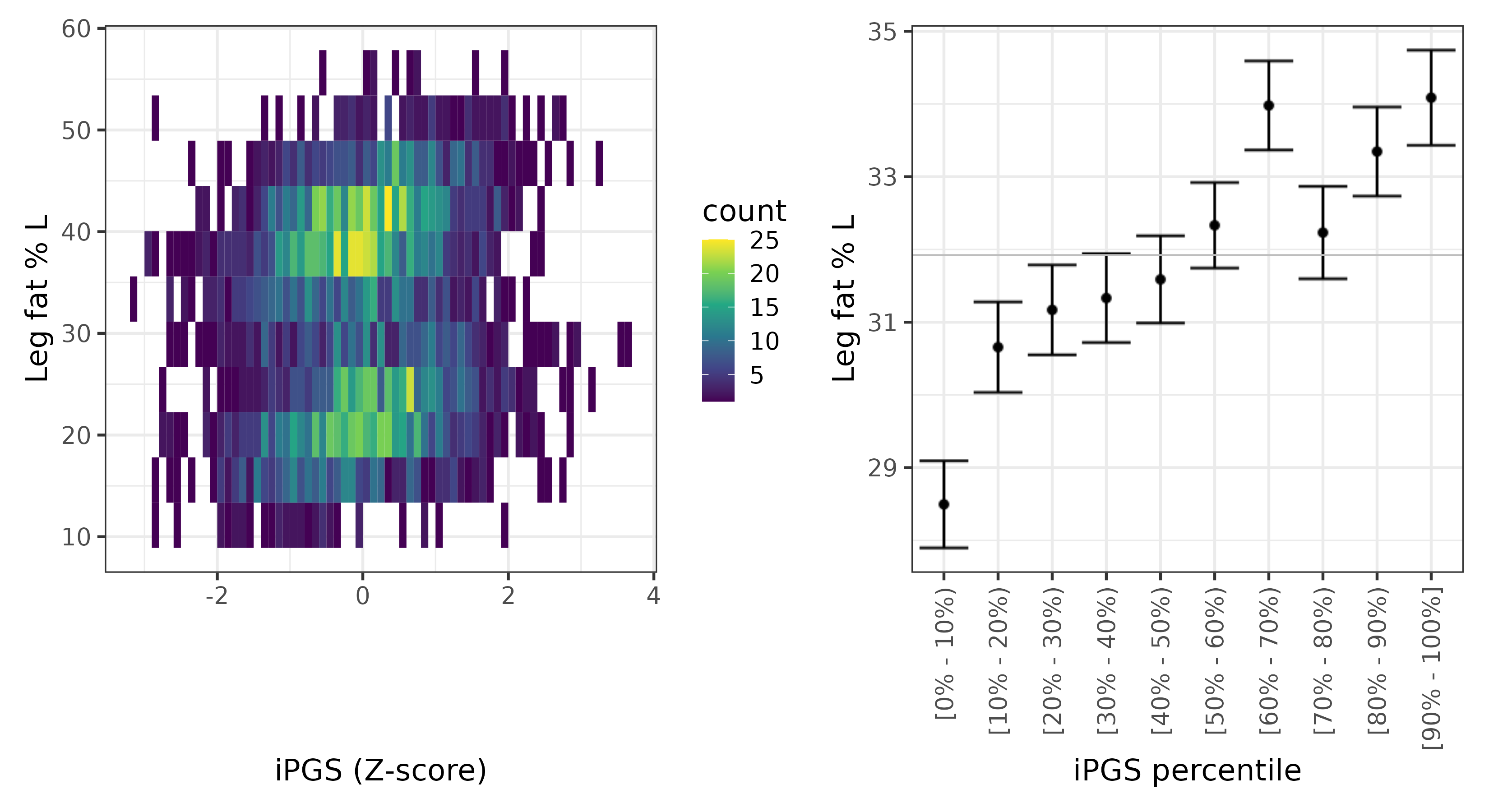 /static/data/tanigawakellis2023/per_trait/INI23115/INI23115.NBW.PGS_vs_phe.png