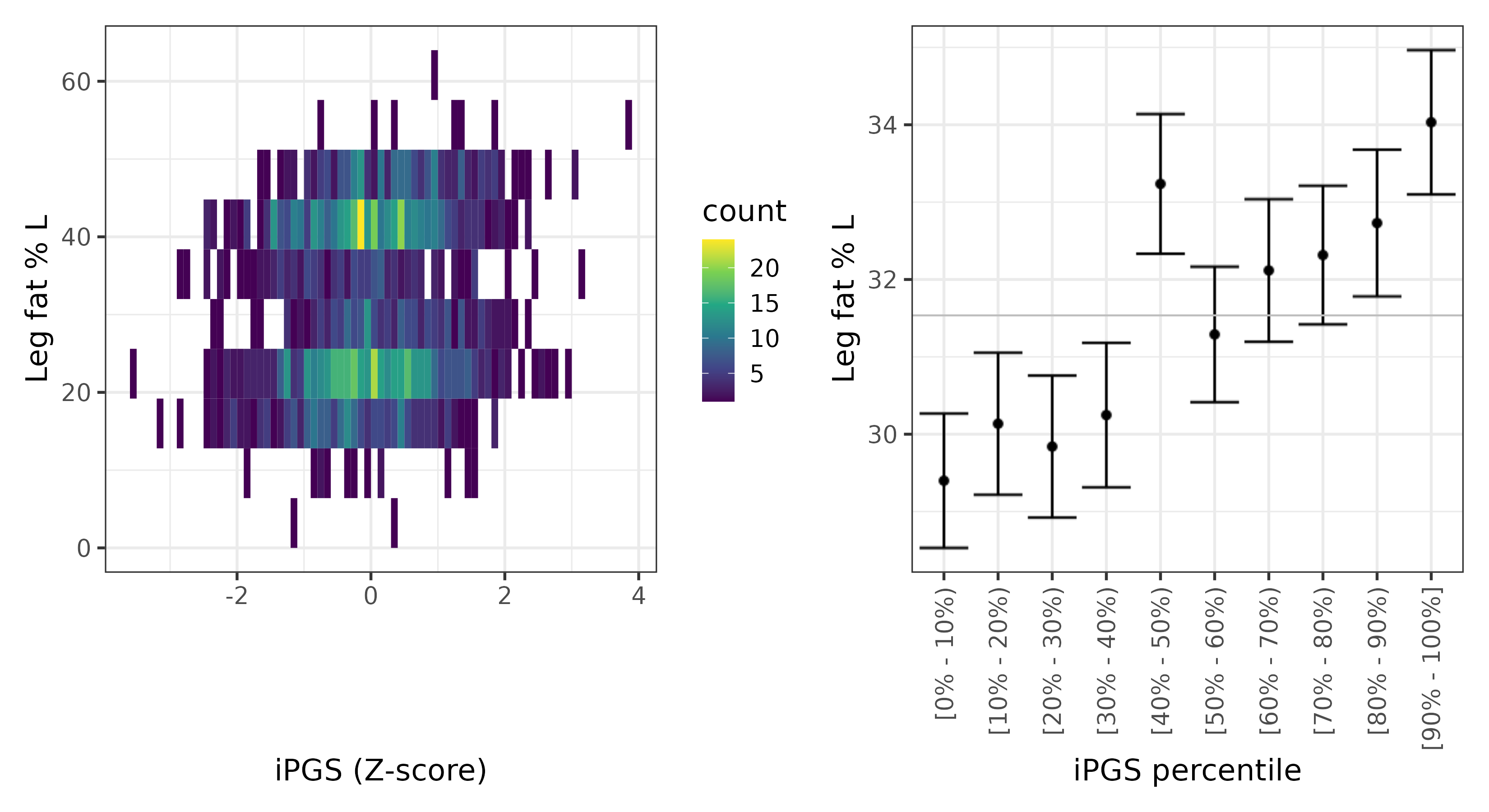 /static/data/tanigawakellis2023/per_trait/INI23115/INI23115.SA.PGS_vs_phe.png