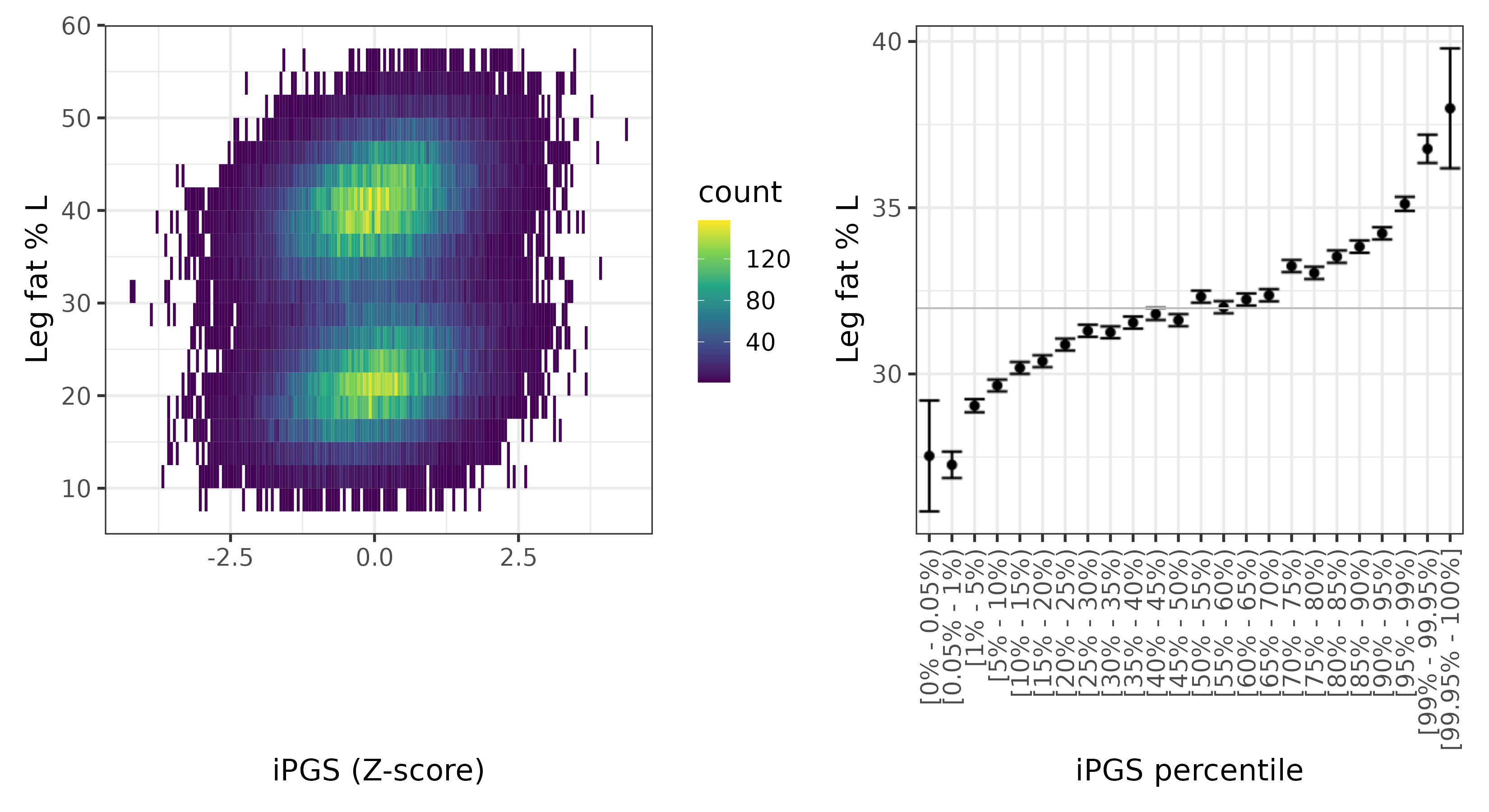 /static/data/tanigawakellis2023/per_trait/INI23115/INI23115.WB.PGS_vs_phe.png