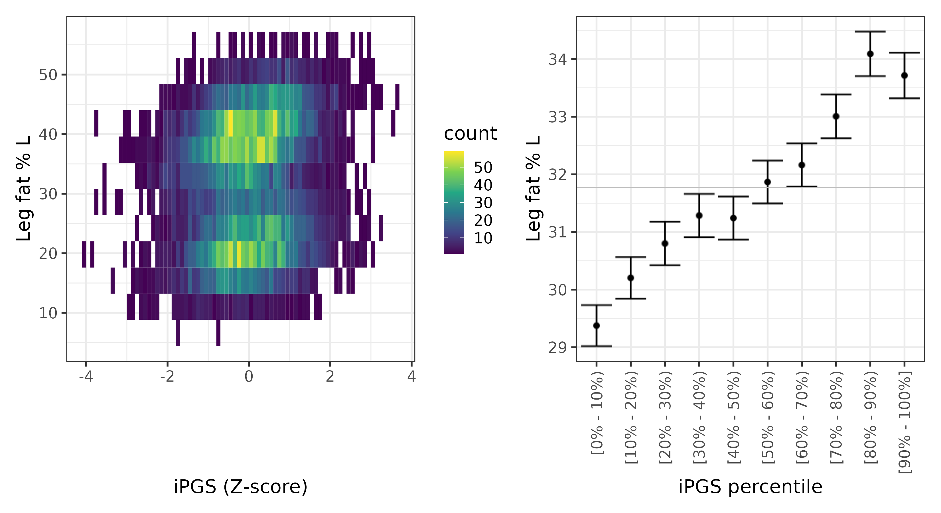 /static/data/tanigawakellis2023/per_trait/INI23115/INI23115.others.PGS_vs_phe.png