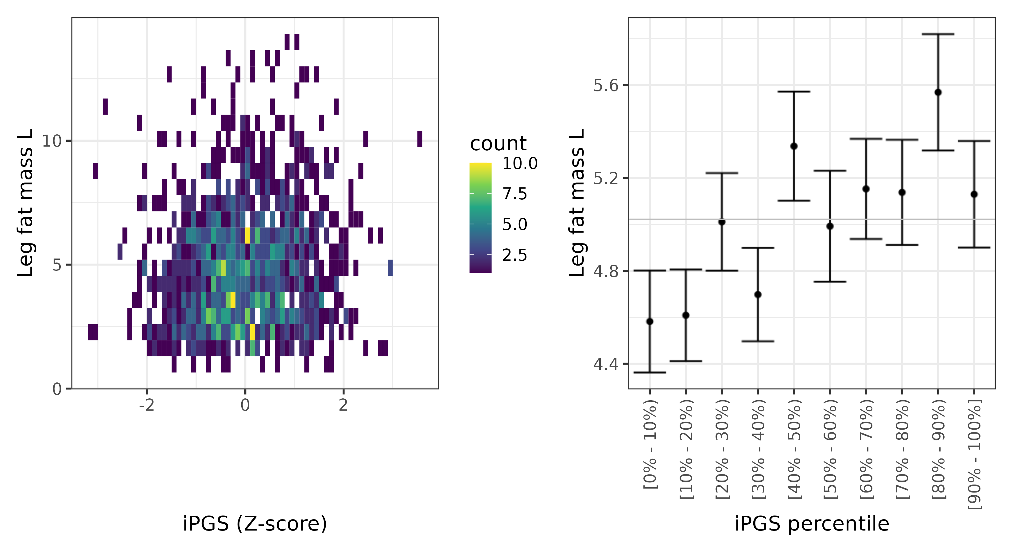 /static/data/tanigawakellis2023/per_trait/INI23116/INI23116.Afr.PGS_vs_phe.png