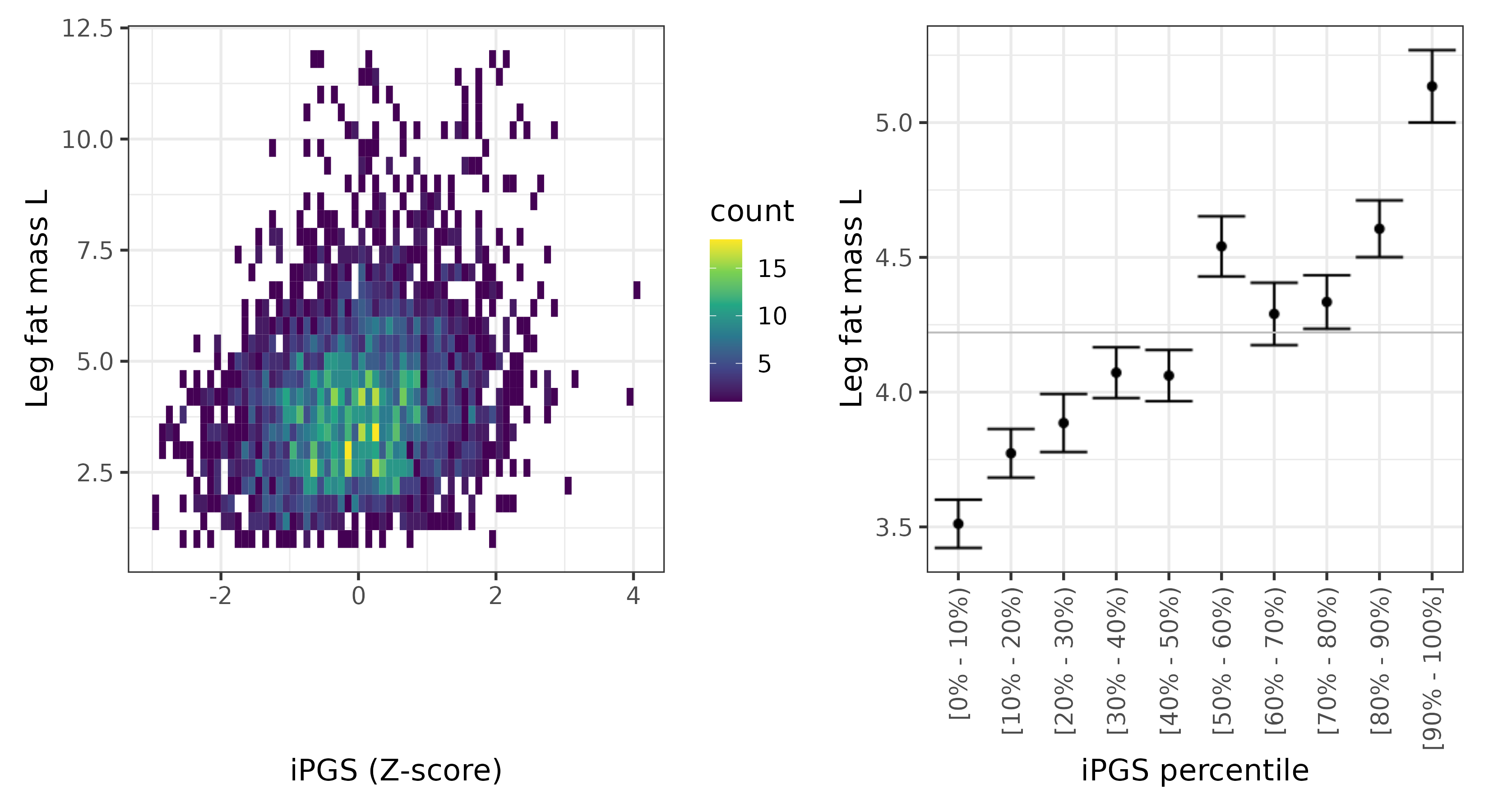 /static/data/tanigawakellis2023/per_trait/INI23116/INI23116.NBW.PGS_vs_phe.png