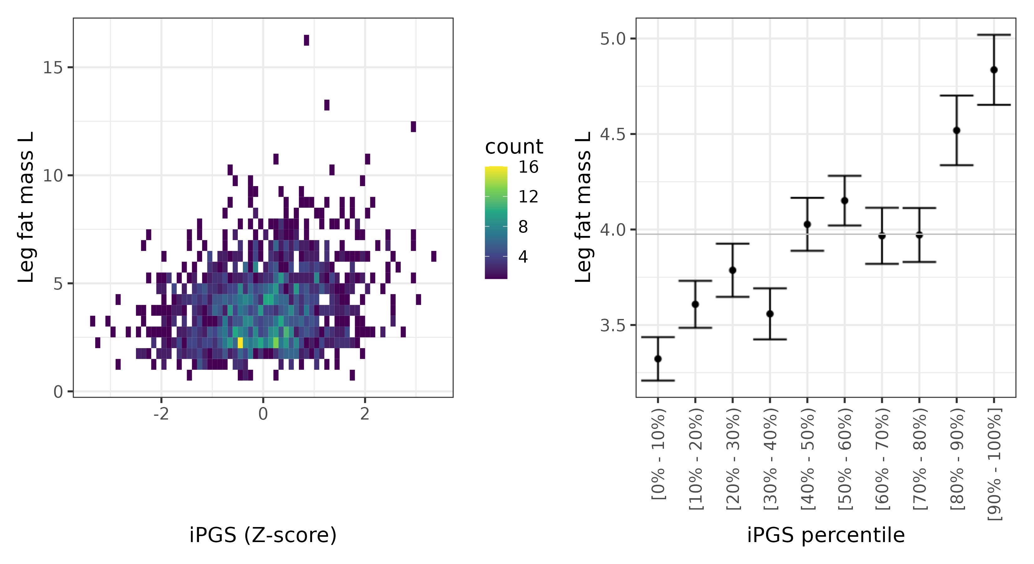 /static/data/tanigawakellis2023/per_trait/INI23116/INI23116.SA.PGS_vs_phe.png