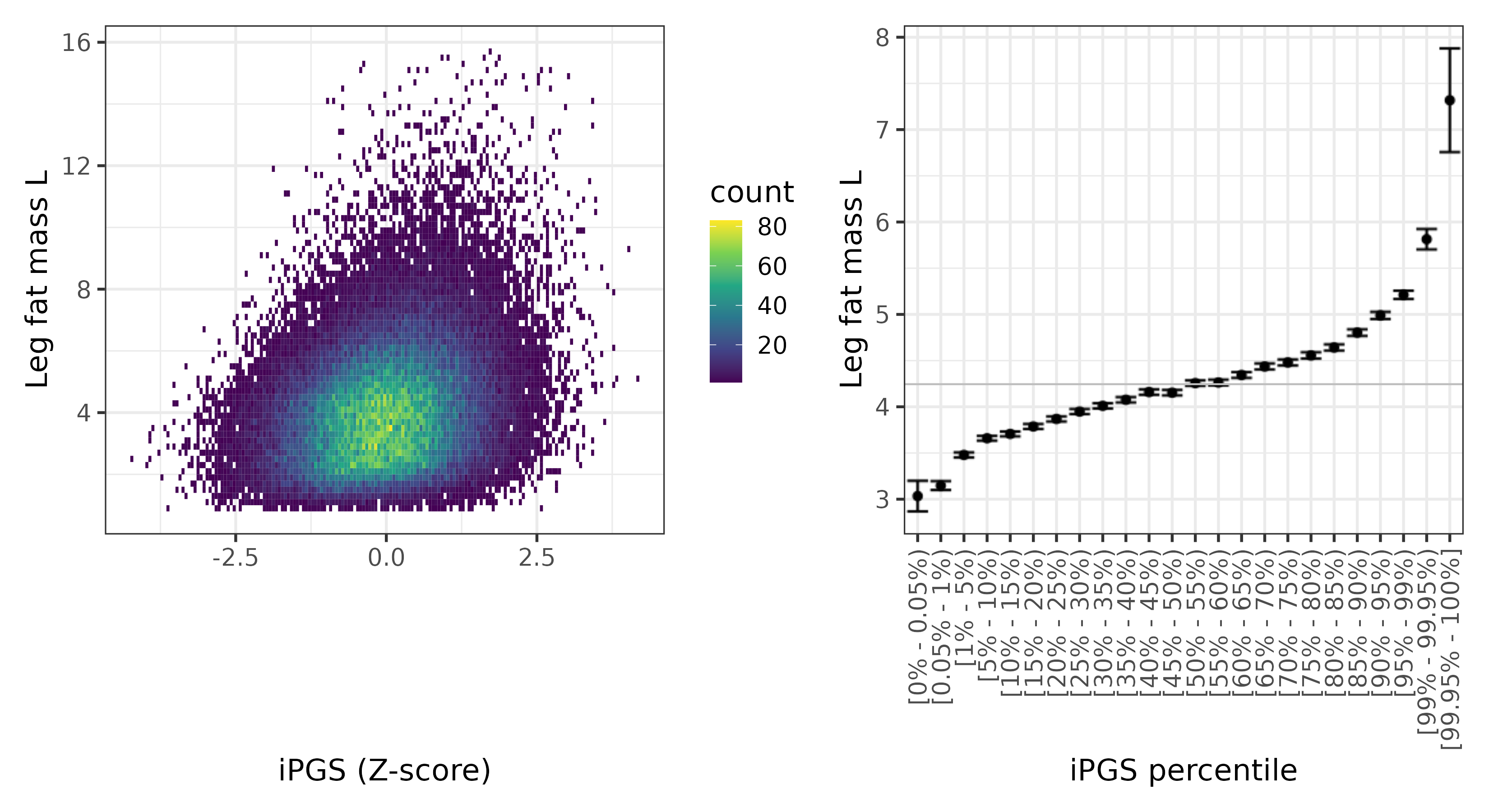 /static/data/tanigawakellis2023/per_trait/INI23116/INI23116.WB.PGS_vs_phe.png