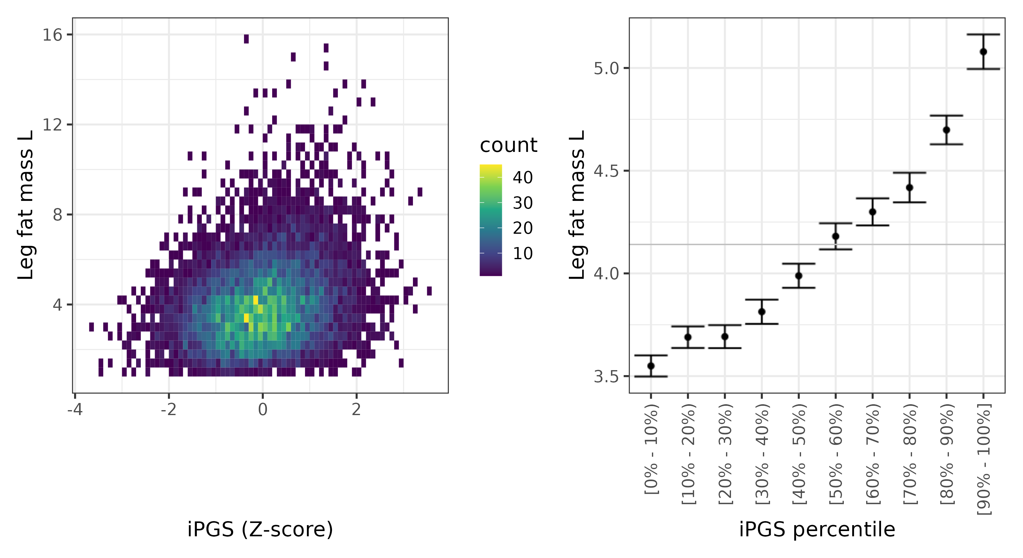 /static/data/tanigawakellis2023/per_trait/INI23116/INI23116.others.PGS_vs_phe.png