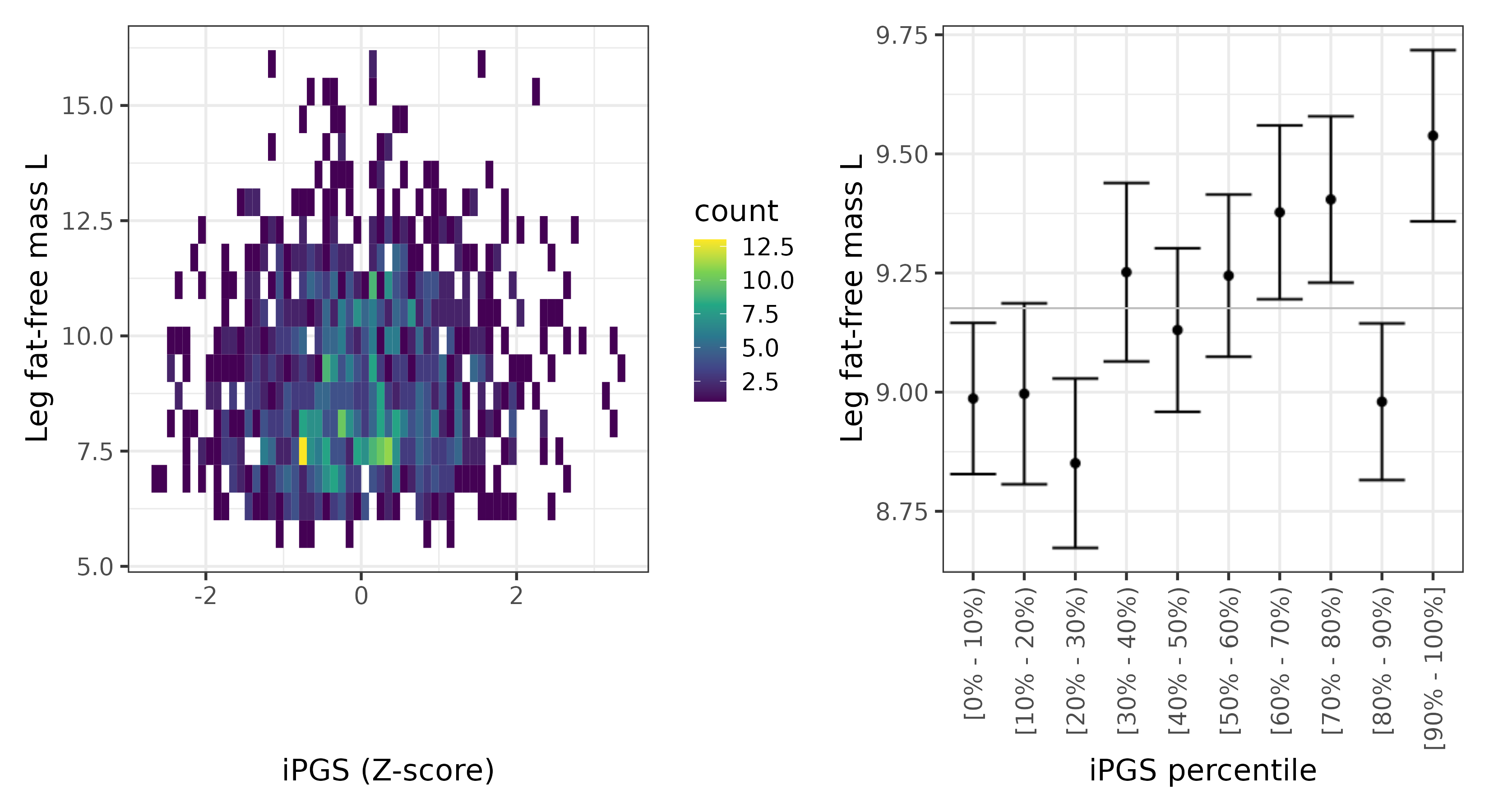 /static/data/tanigawakellis2023/per_trait/INI23117/INI23117.Afr.PGS_vs_phe.png