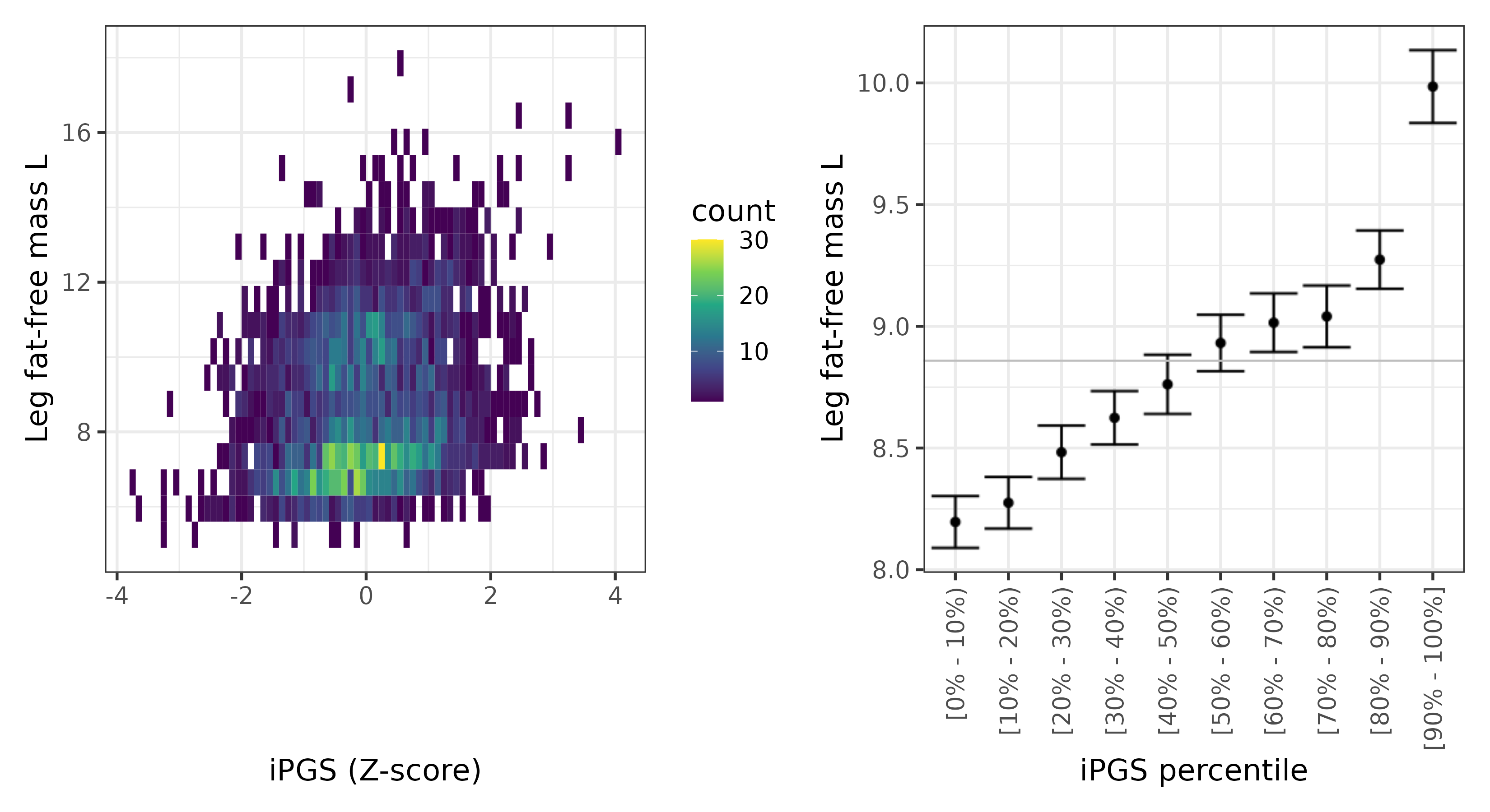 /static/data/tanigawakellis2023/per_trait/INI23117/INI23117.NBW.PGS_vs_phe.png