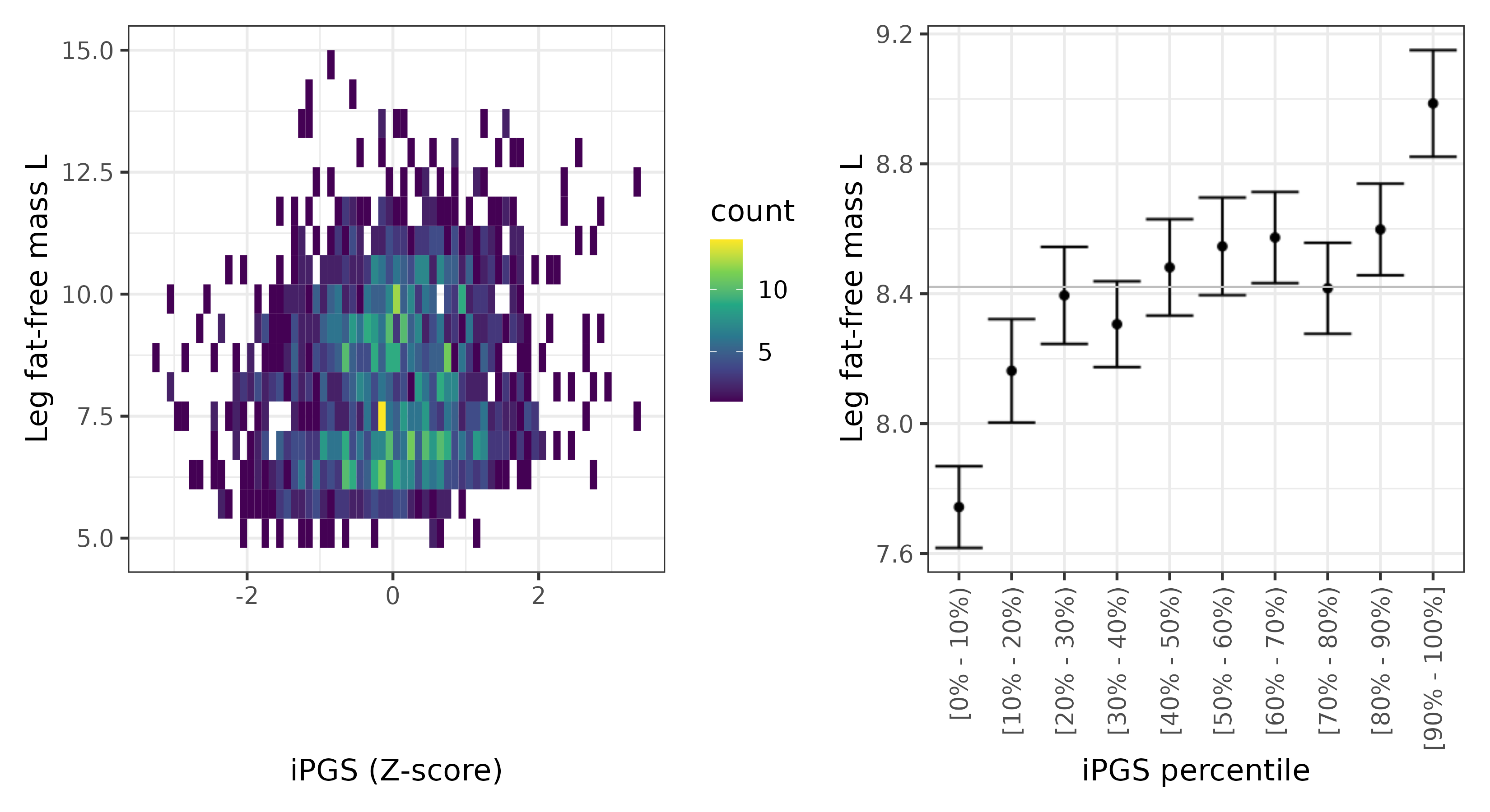 /static/data/tanigawakellis2023/per_trait/INI23117/INI23117.SA.PGS_vs_phe.png