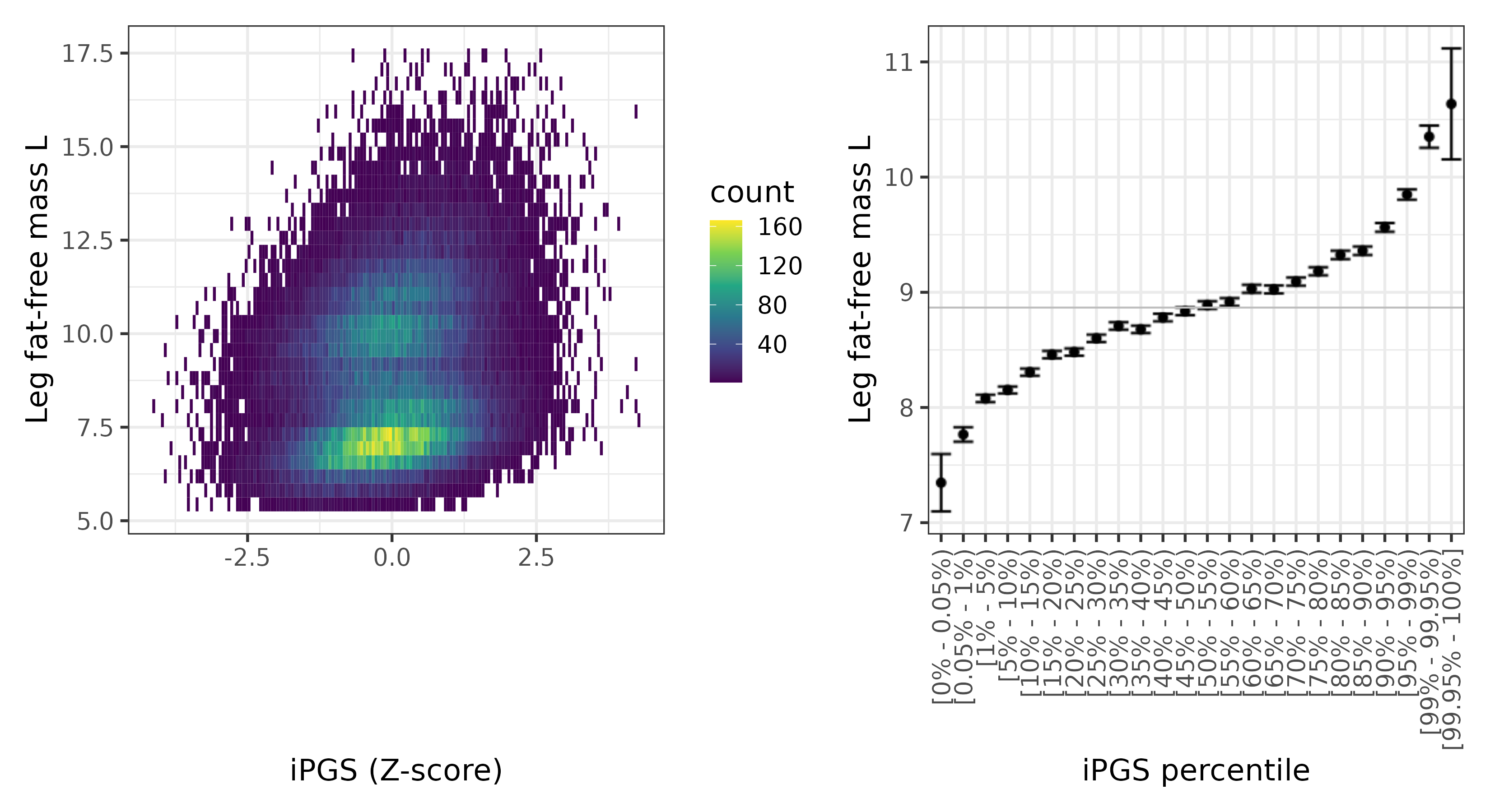 /static/data/tanigawakellis2023/per_trait/INI23117/INI23117.WB.PGS_vs_phe.png