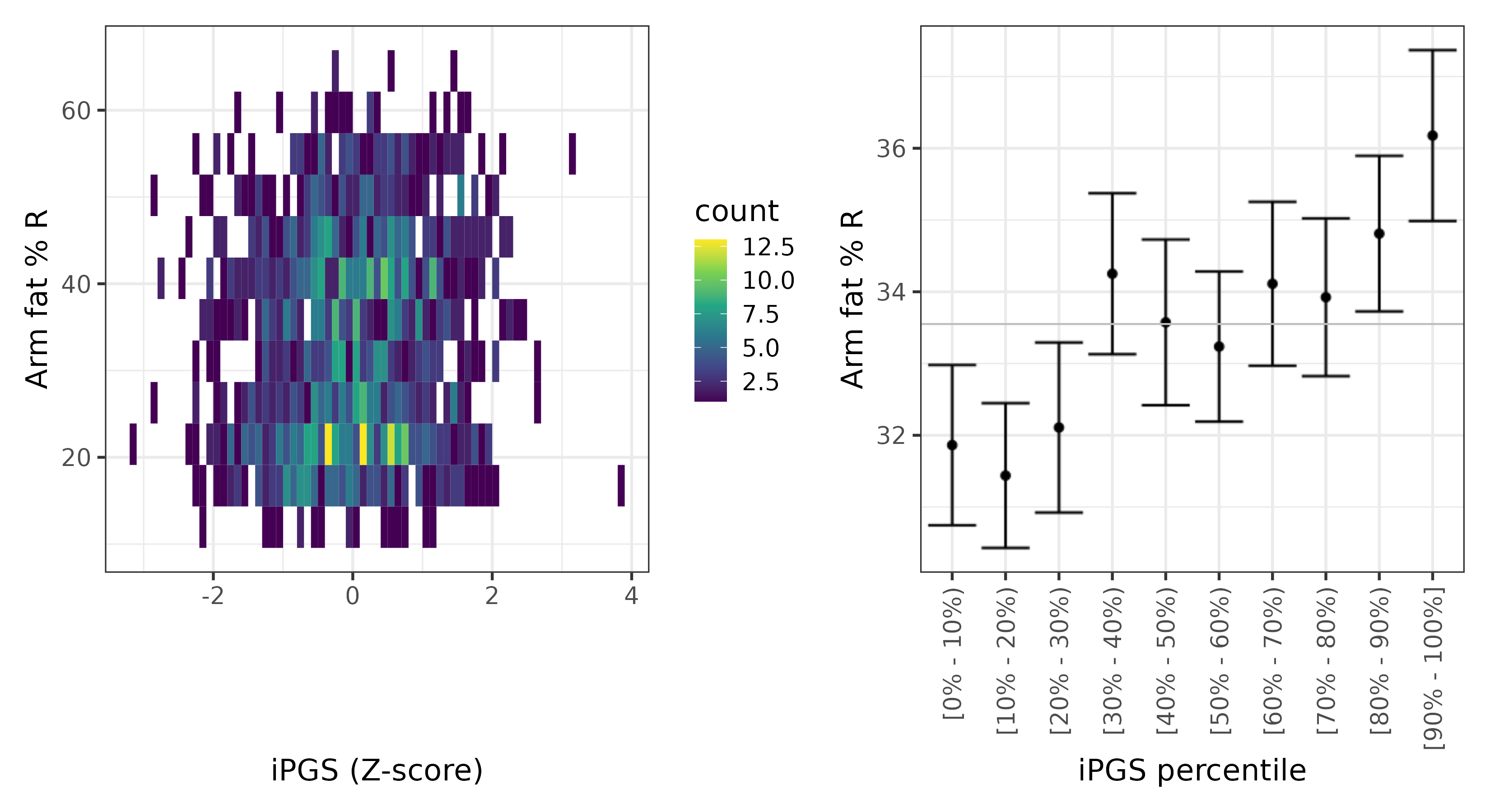 /static/data/tanigawakellis2023/per_trait/INI23119/INI23119.Afr.PGS_vs_phe.png