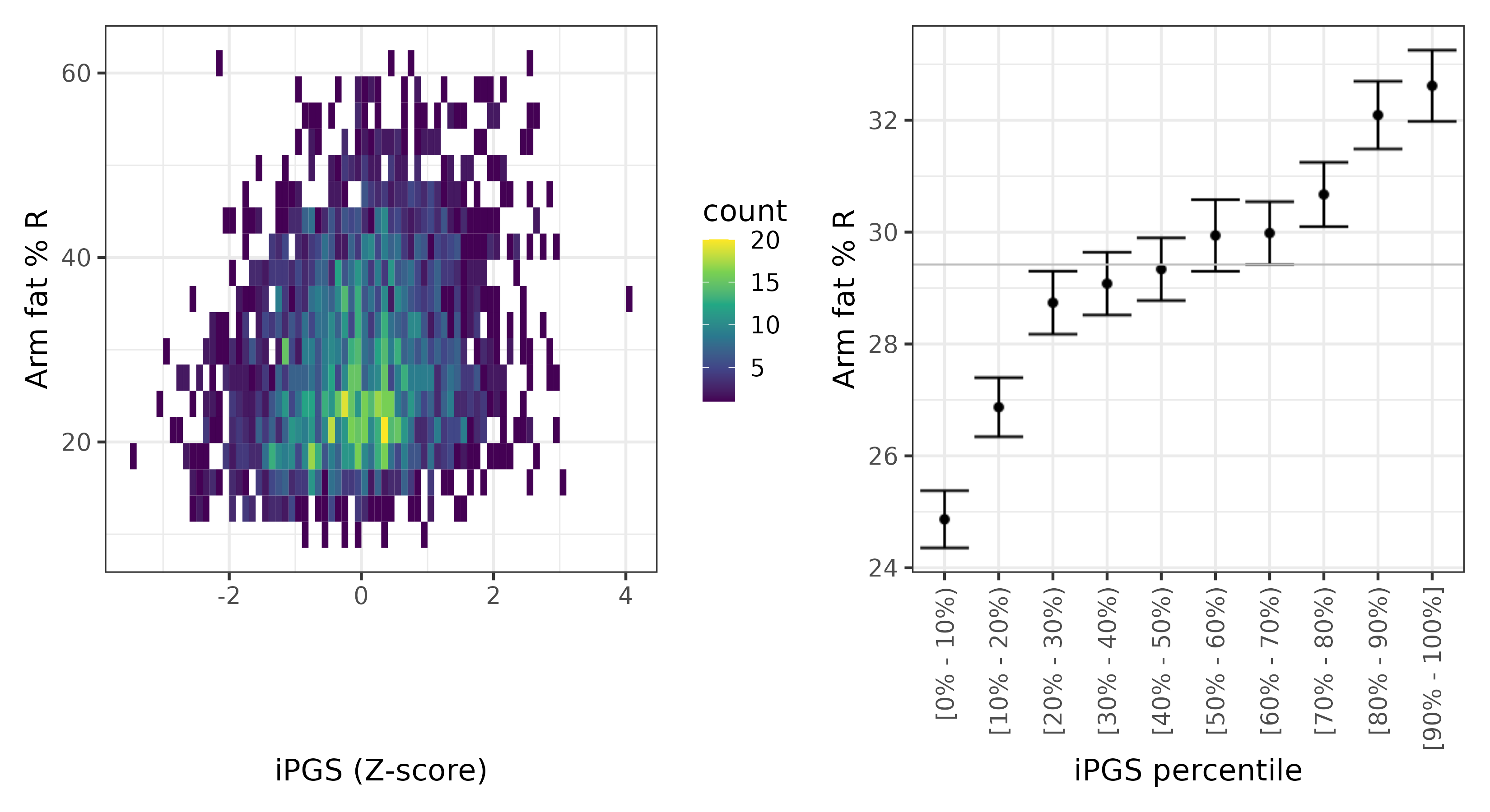 /static/data/tanigawakellis2023/per_trait/INI23119/INI23119.NBW.PGS_vs_phe.png