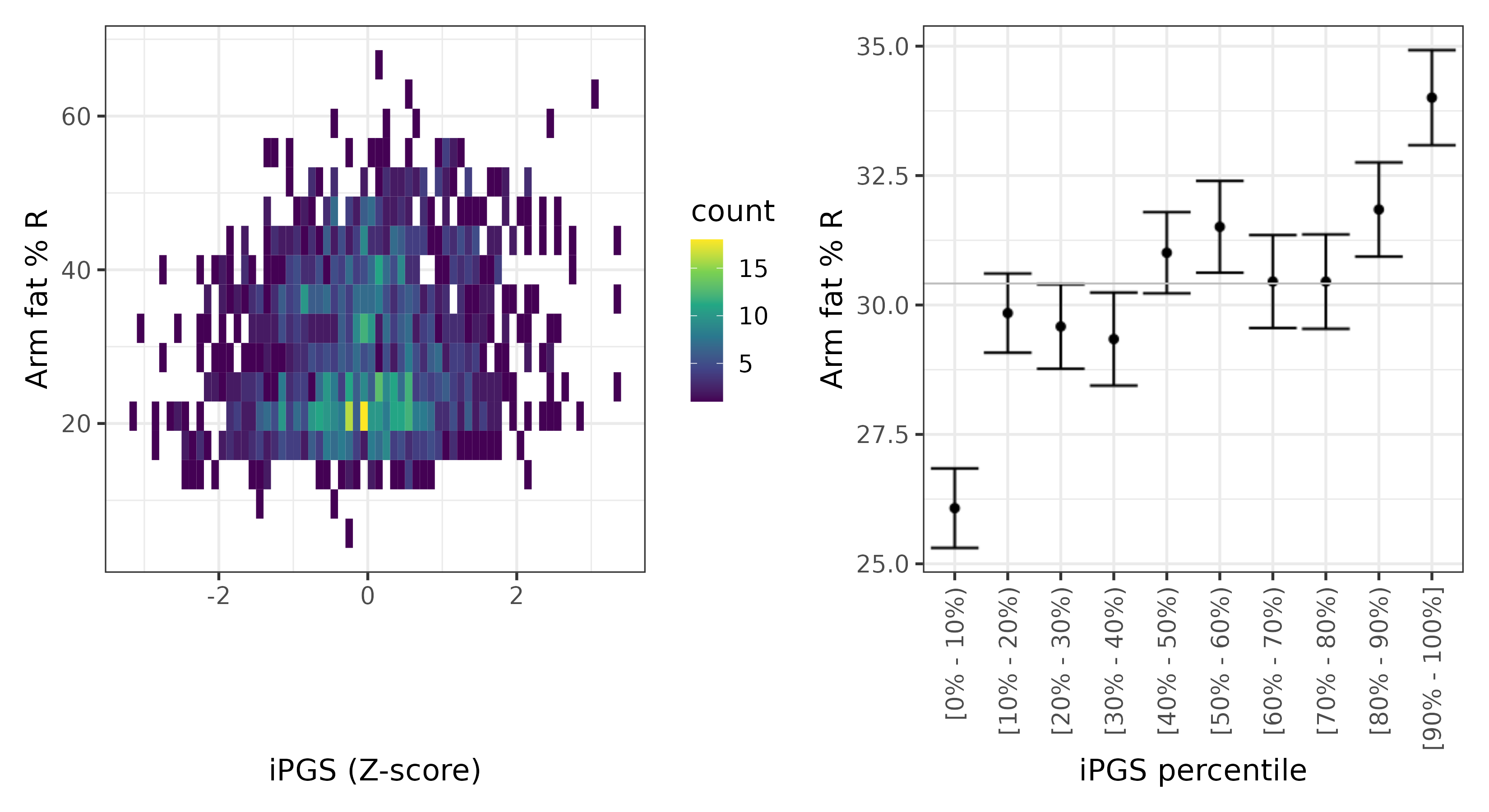 /static/data/tanigawakellis2023/per_trait/INI23119/INI23119.SA.PGS_vs_phe.png