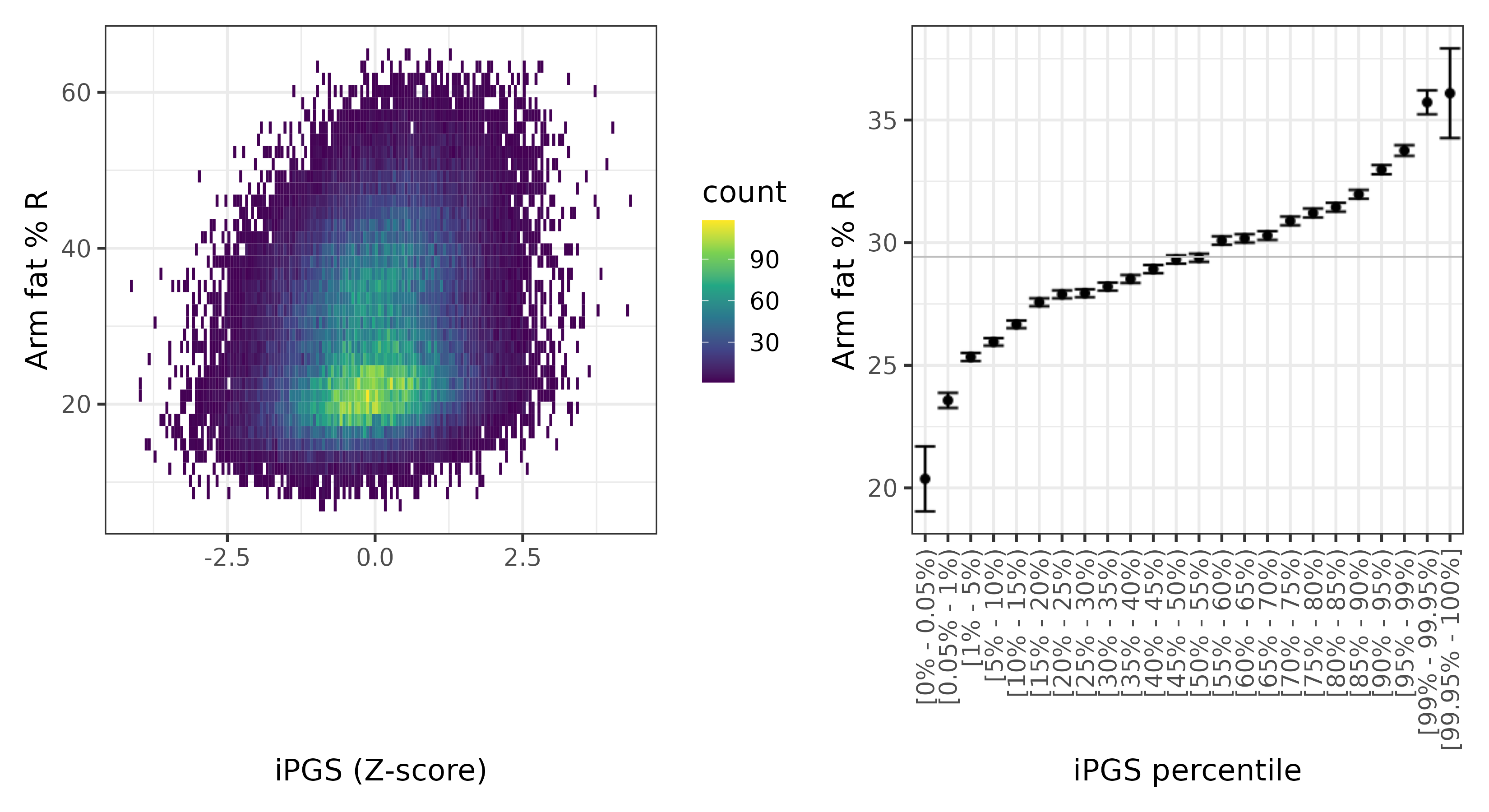 /static/data/tanigawakellis2023/per_trait/INI23119/INI23119.WB.PGS_vs_phe.png